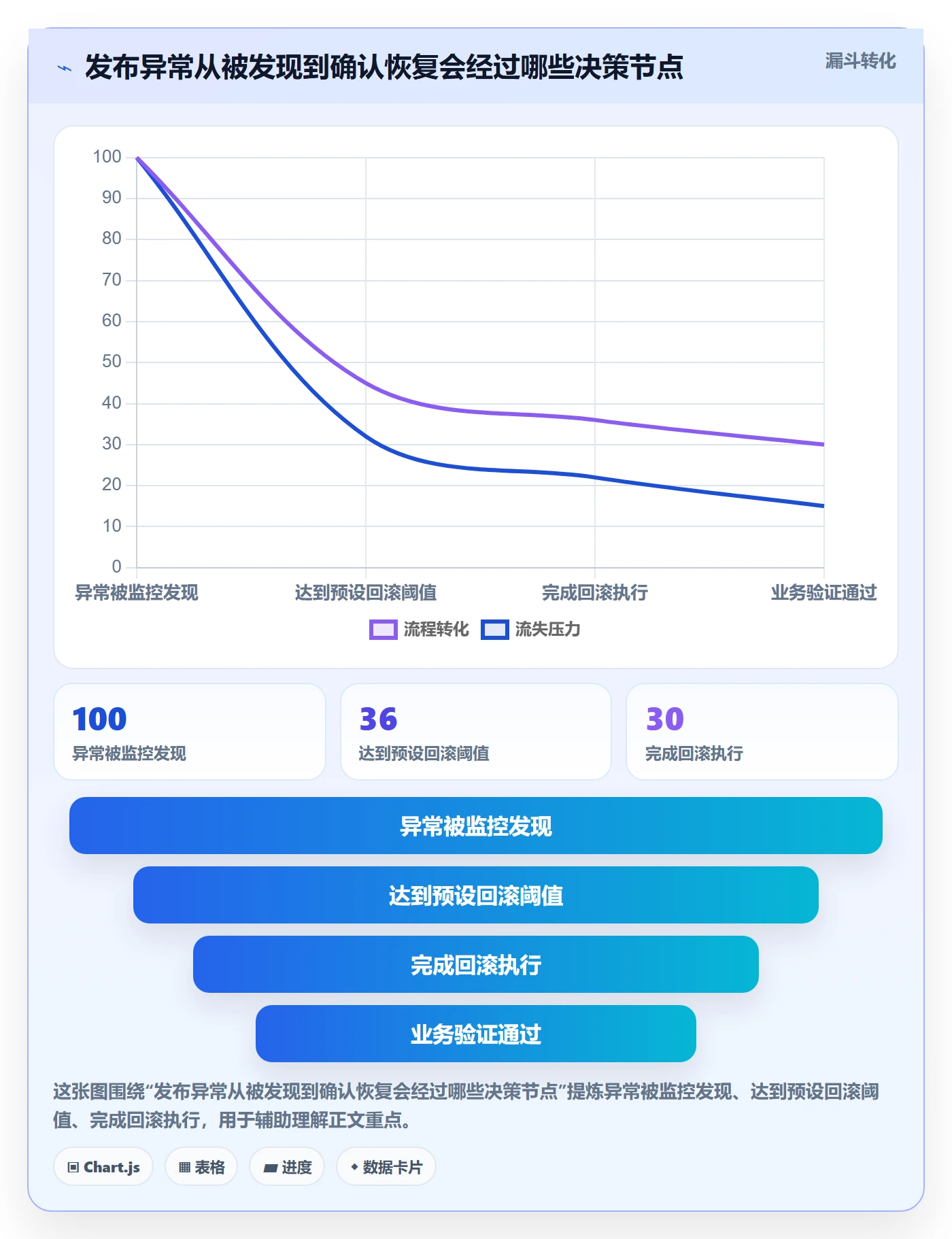 发布管理回滚全流程：PMO效率提升与一文讲清