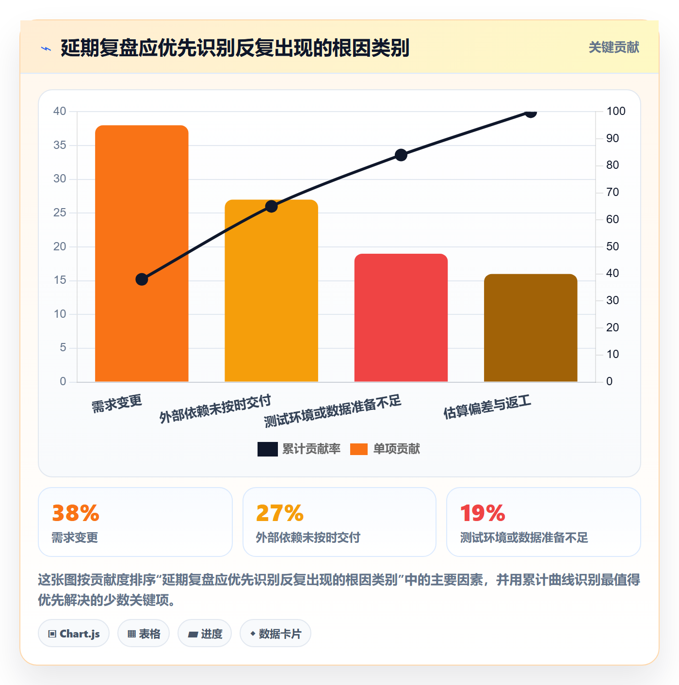 逾期实操方法：研发团队提升延期管理效率的风险控制方法与模板