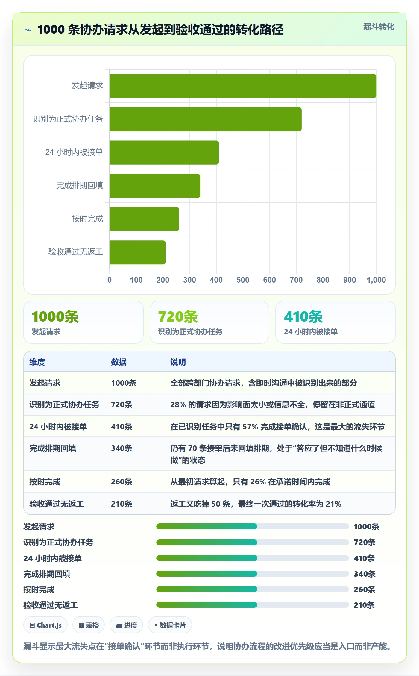 协办流程与规范:跨部门团队任务分派最佳实践关键指标
