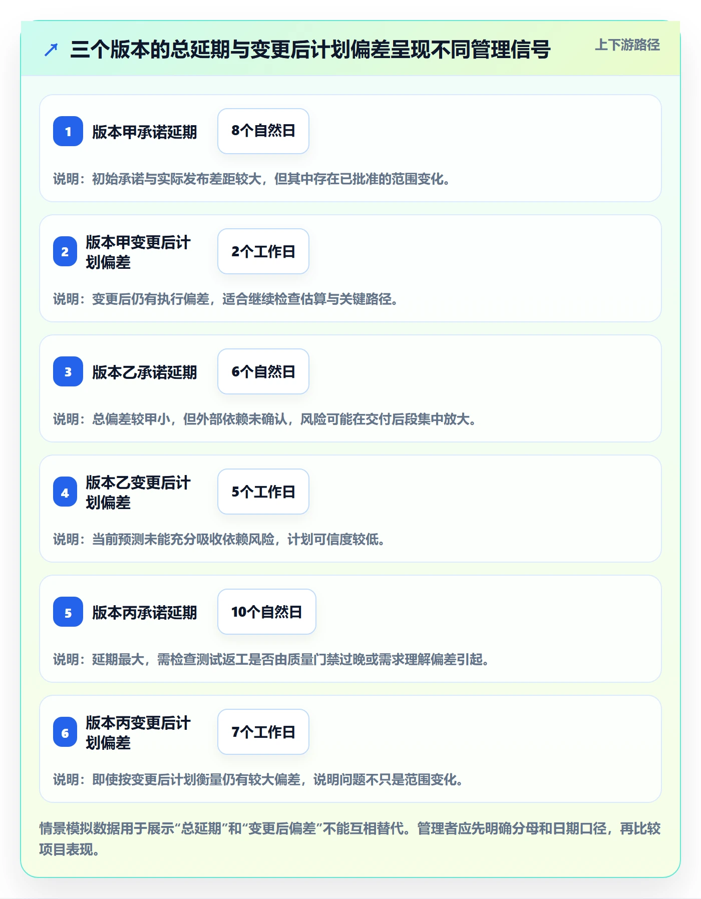 延期天数怎么做?研发团队最佳实践:延期管理从0到1