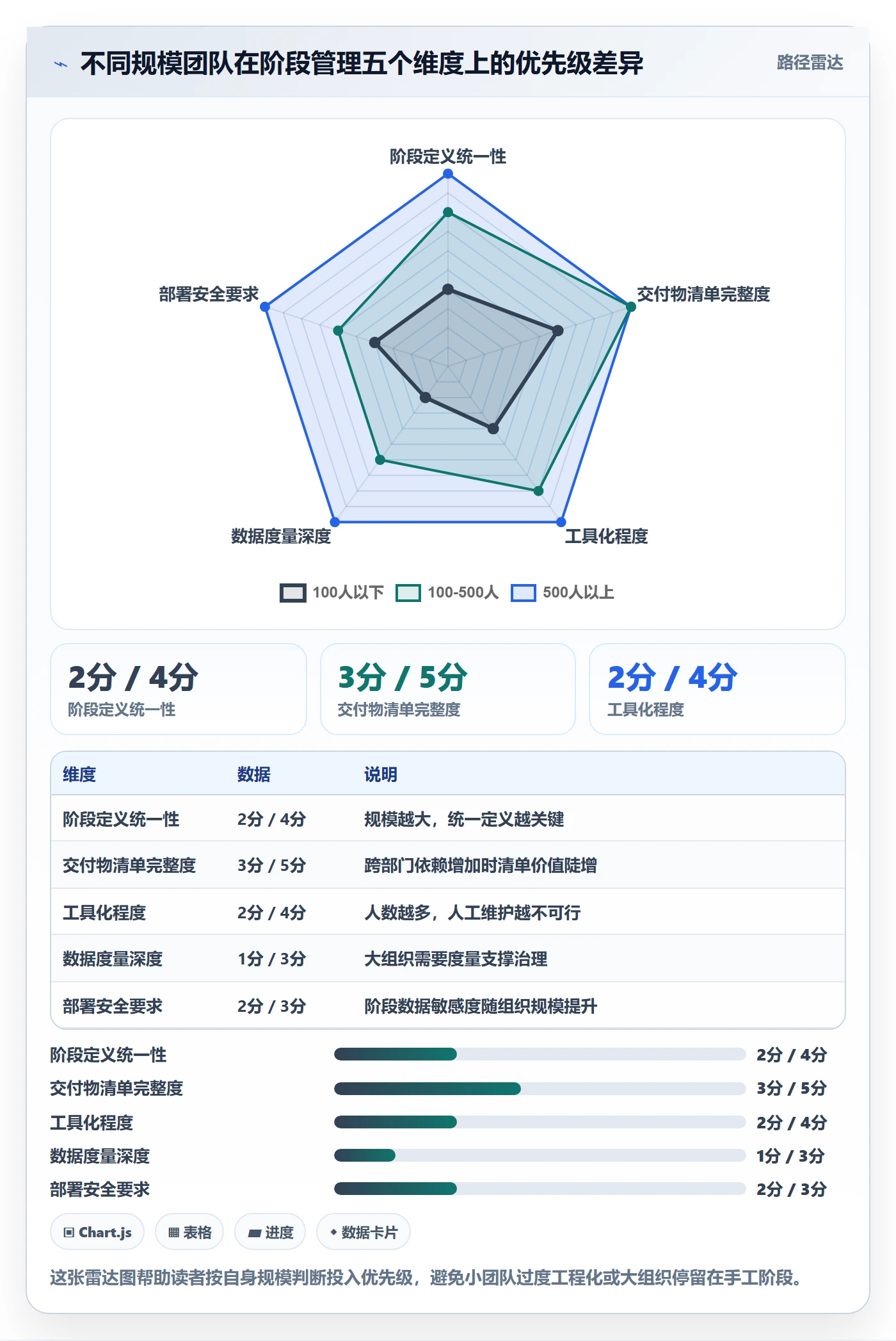 阶段任务最佳实践:跨部门团队项目阶段入门指南,常见问题