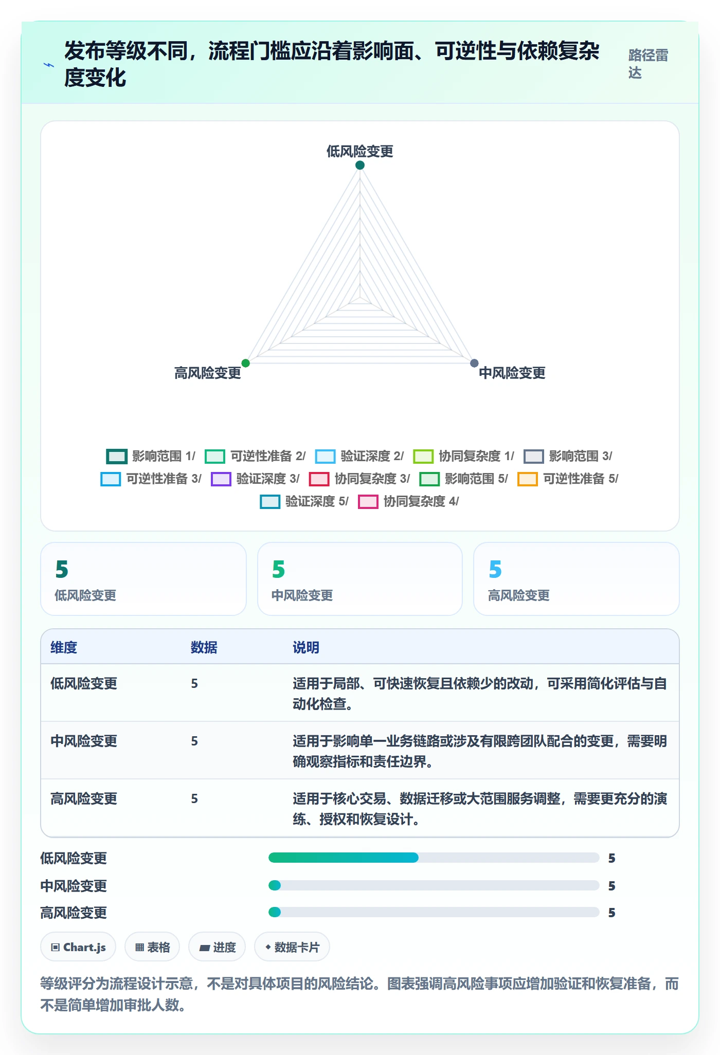 发布怎么做?项目负责人流程优化:发布管理从0到1