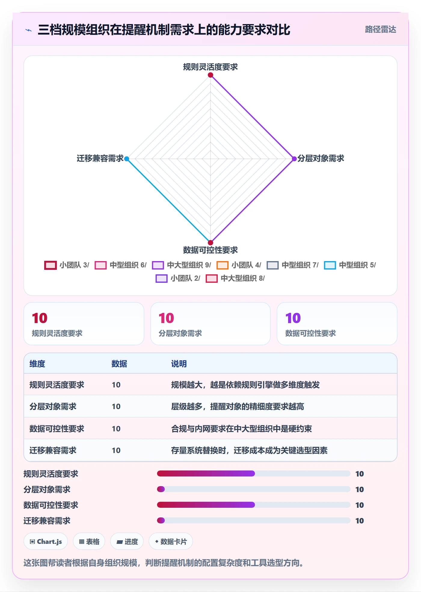 提前提醒落地方案:PMO开展任务提醒的流程优化案例解析