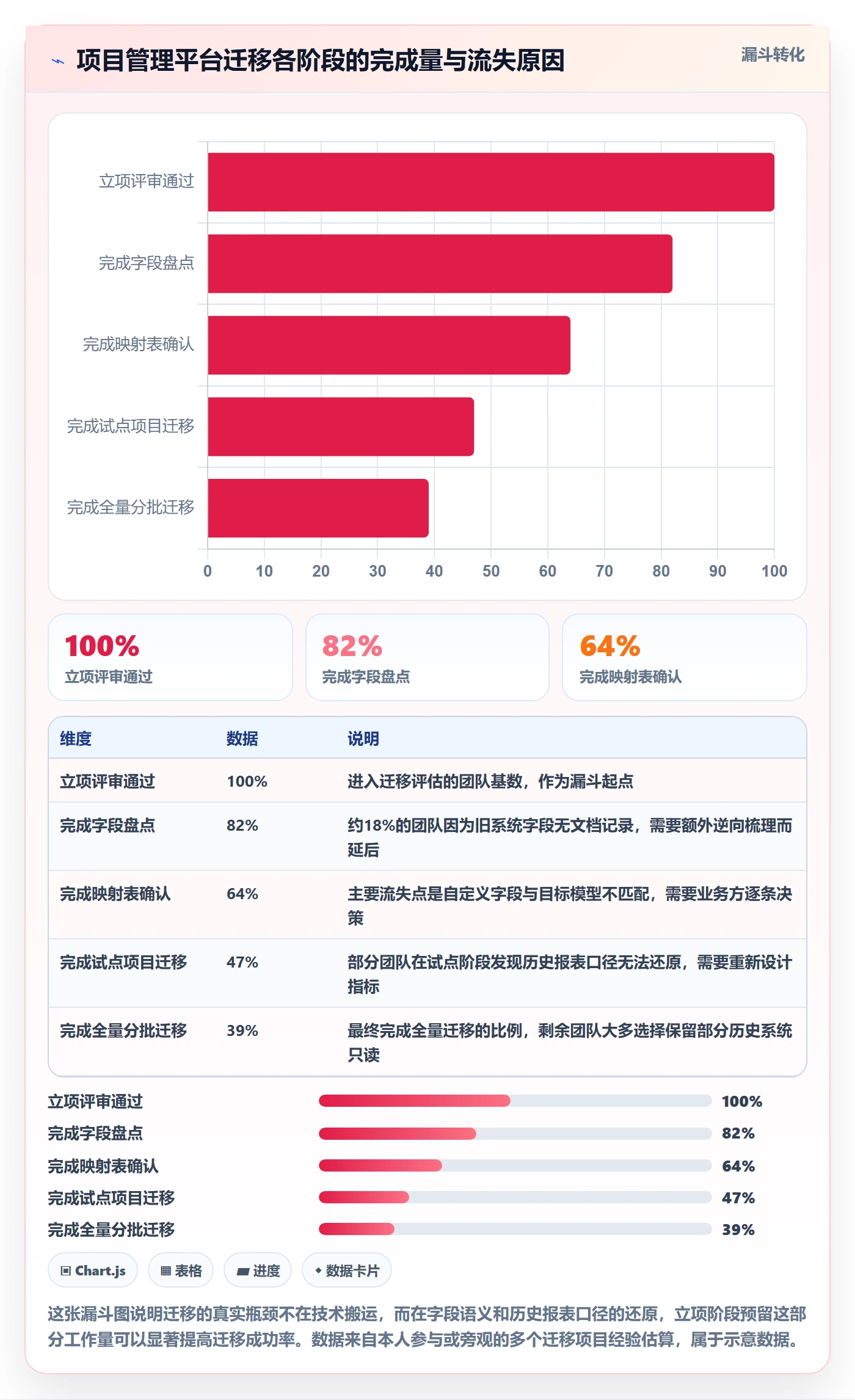 项目类型最佳实践:跨部门团队项目立项实操方法,常见问题
