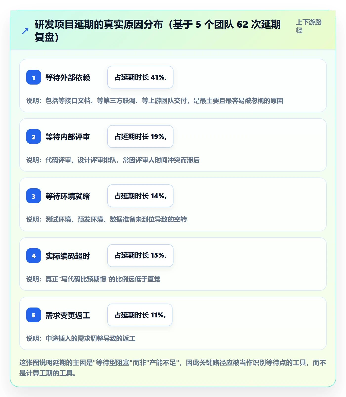 关键路径实操方法：研发团队提升任务依赖效率的实操方法方法与模板