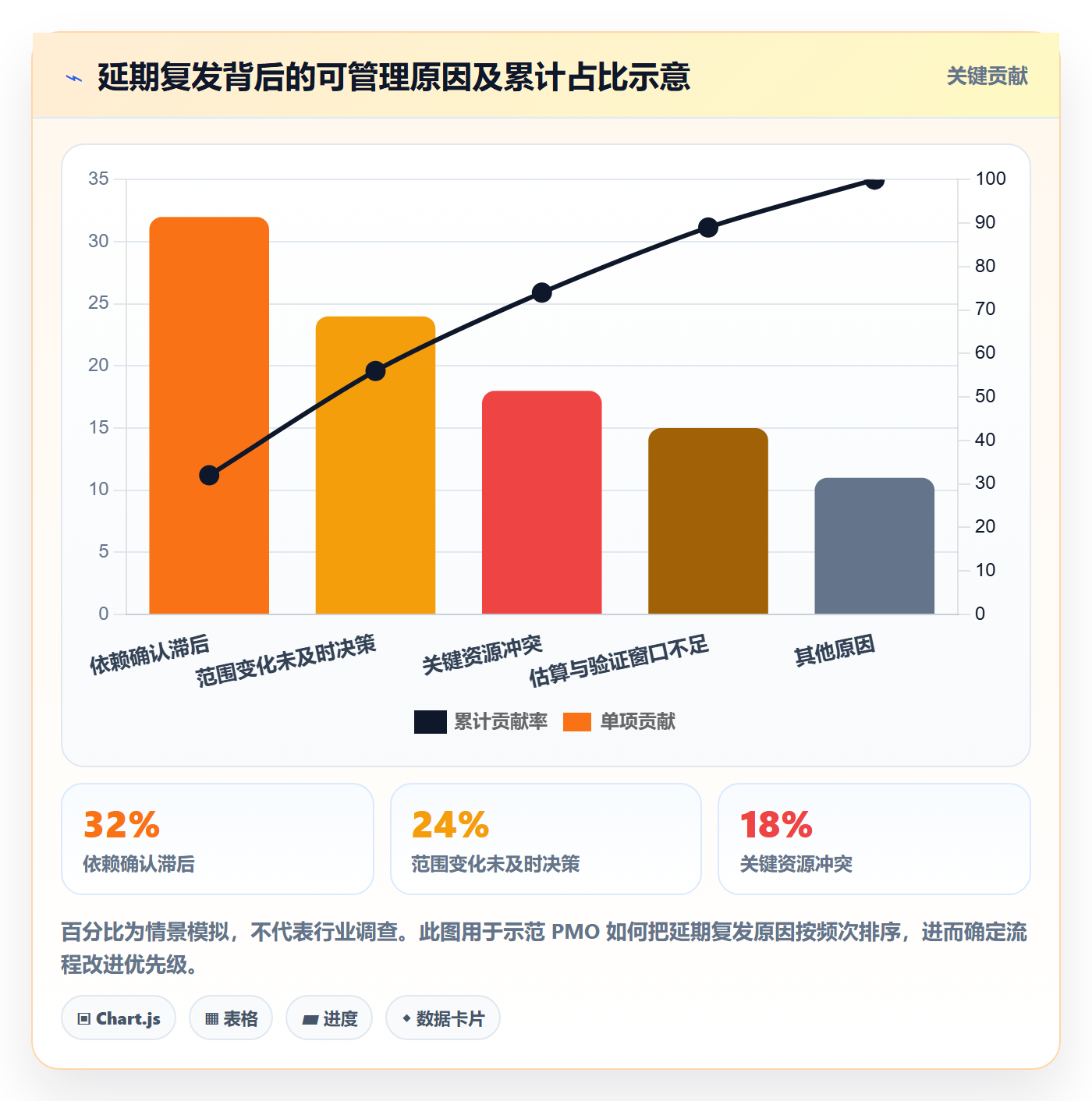 延期审批实操方法:PMO提升延期管理效率的制度设计方法与模板