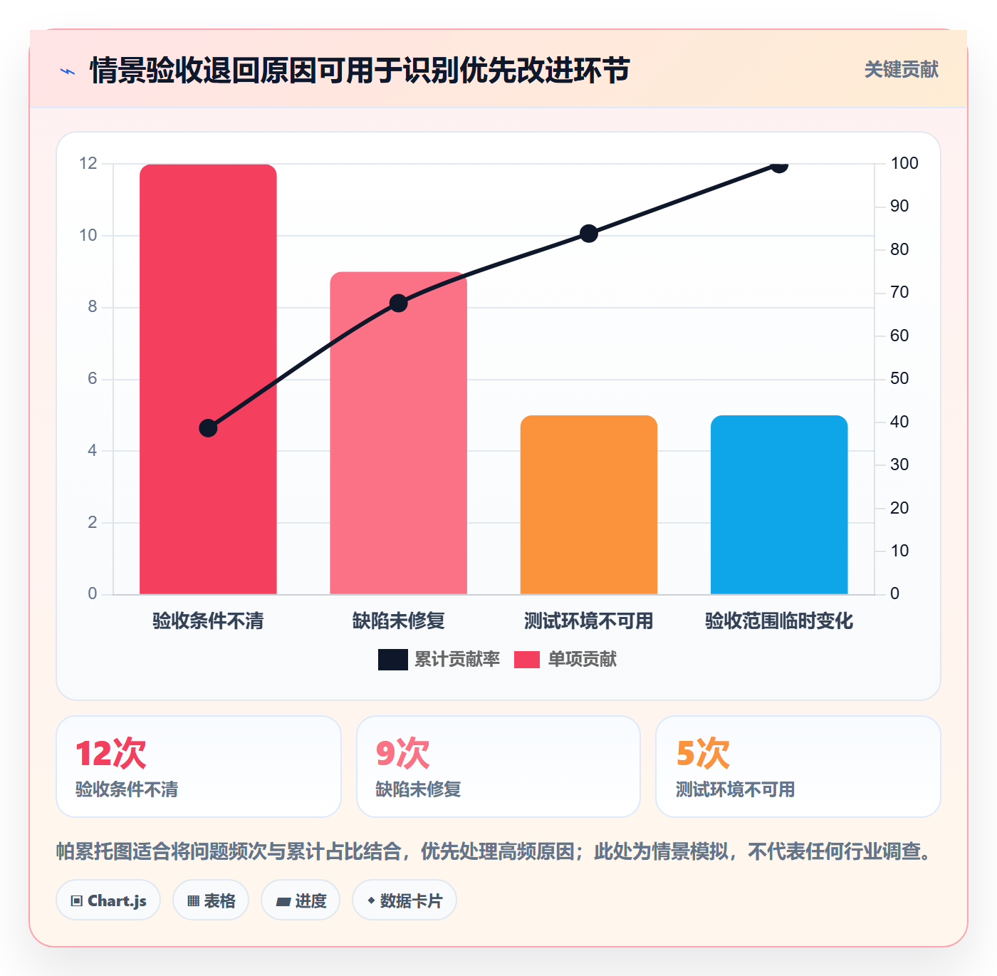 需求状态实操方法:研发团队提升需求管理效率的落地方案方法与模板