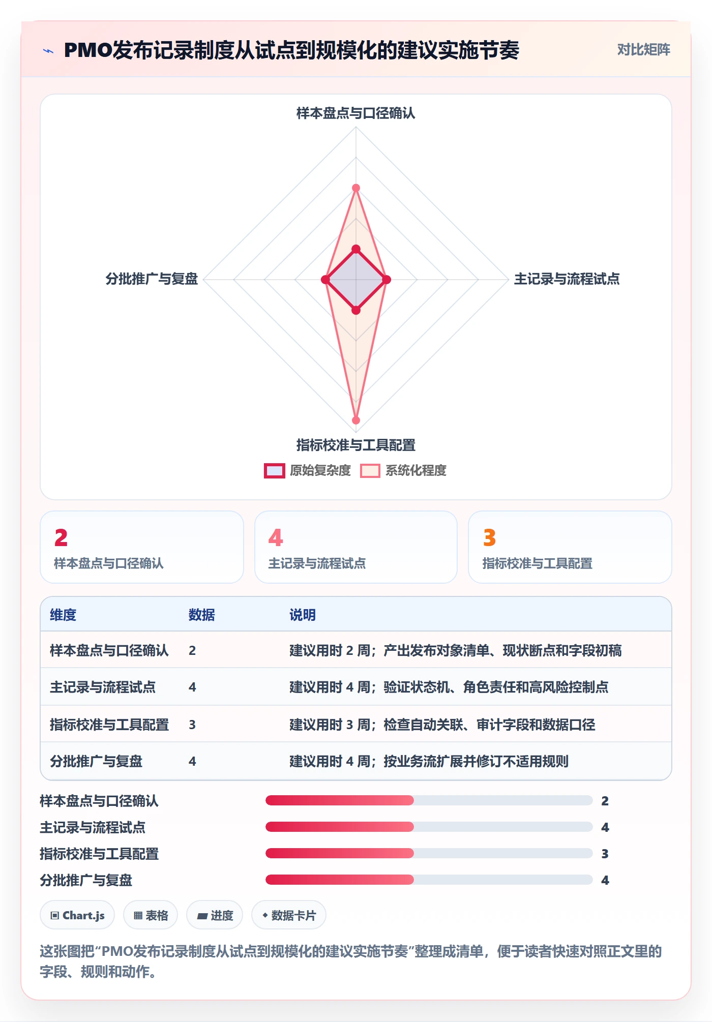 发布记录管理方法大全：PMO版本管理制度设计落地清单