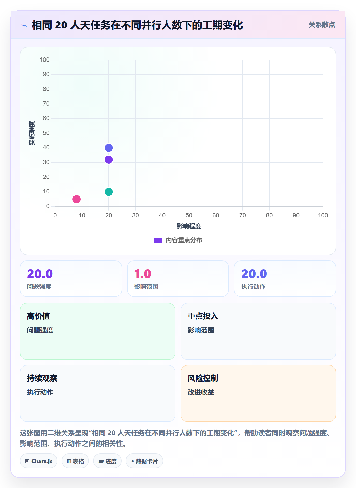 任务属性如何做好实际工期?项目负责人落地方案与操作步骤