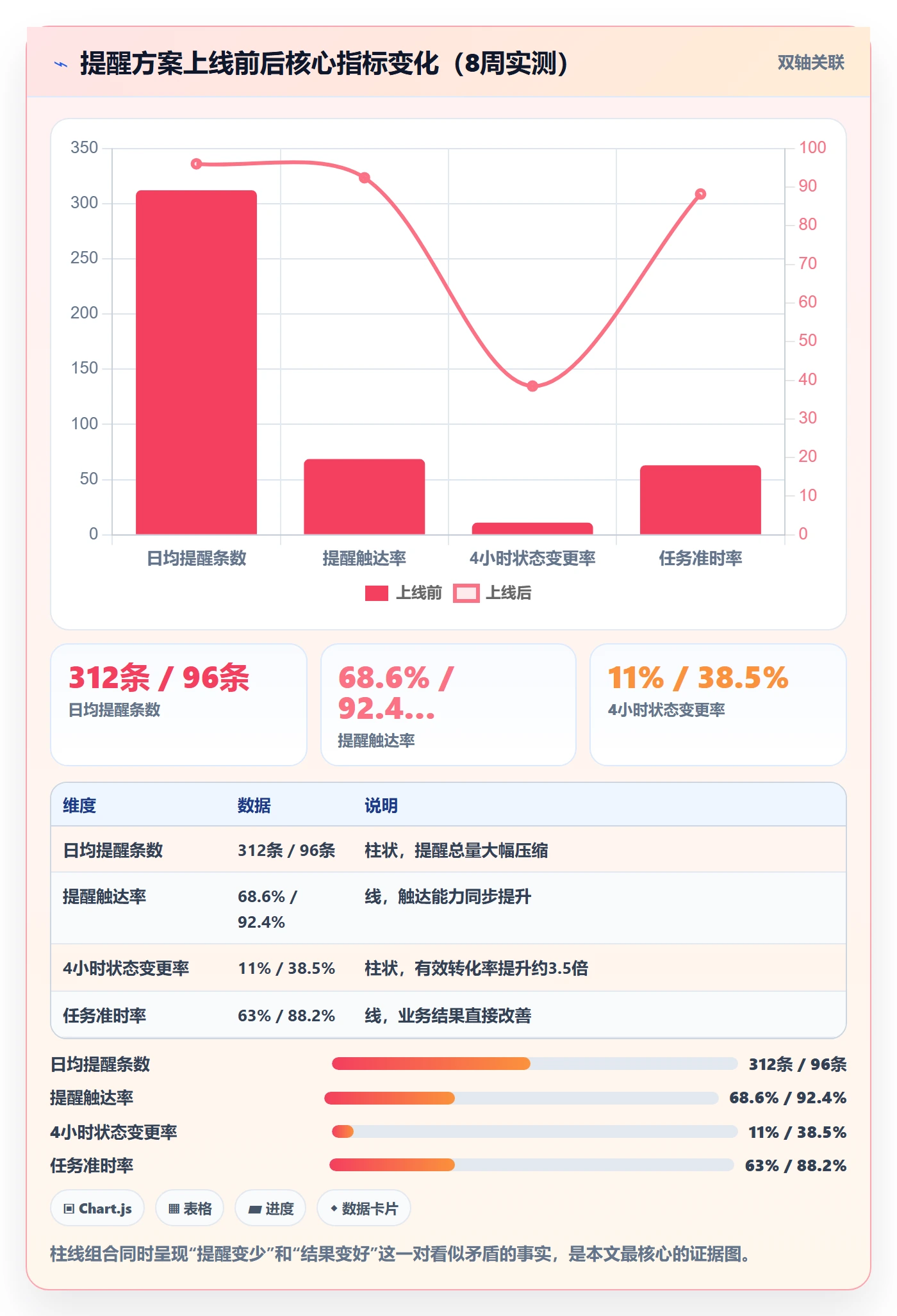 自动提醒落地方案：实施团队开展任务提醒的数据分析案例解析