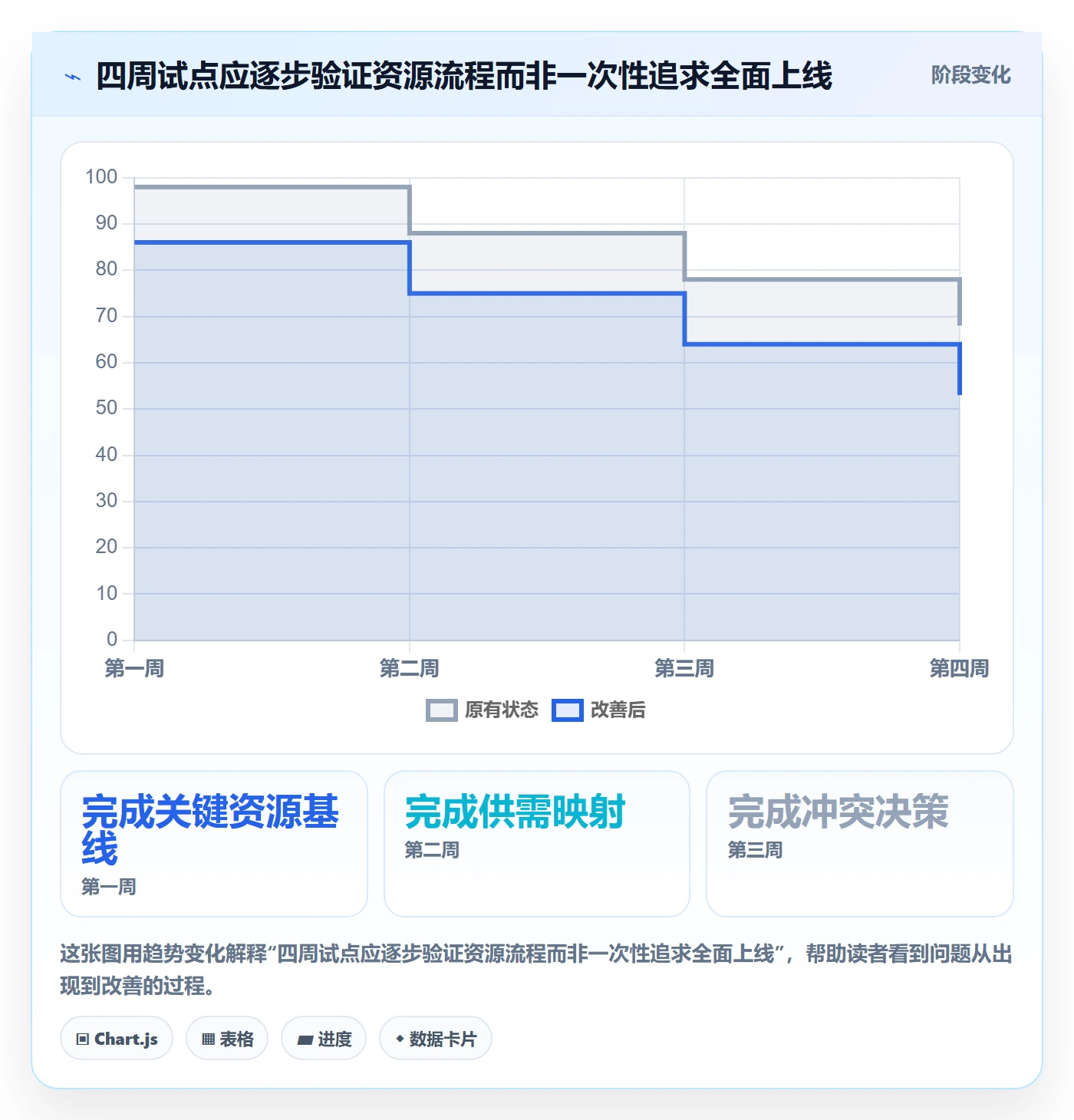 资源管理如何做好资源？项目经理效率提升与操作步骤