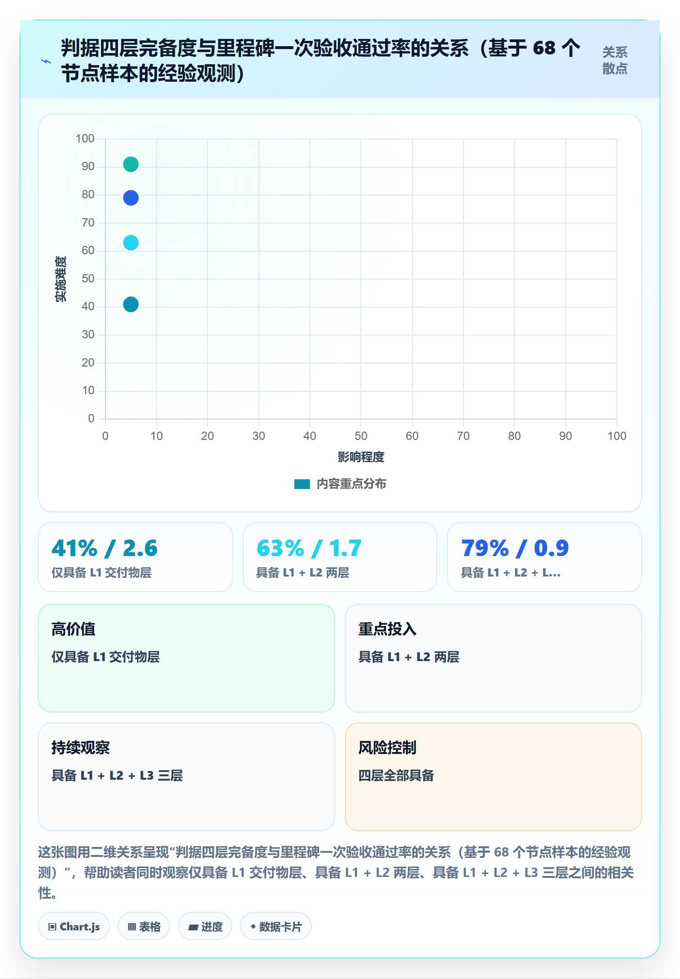 节点验收实操方法:项目经理提升里程碑效率的落地方案方法与模板