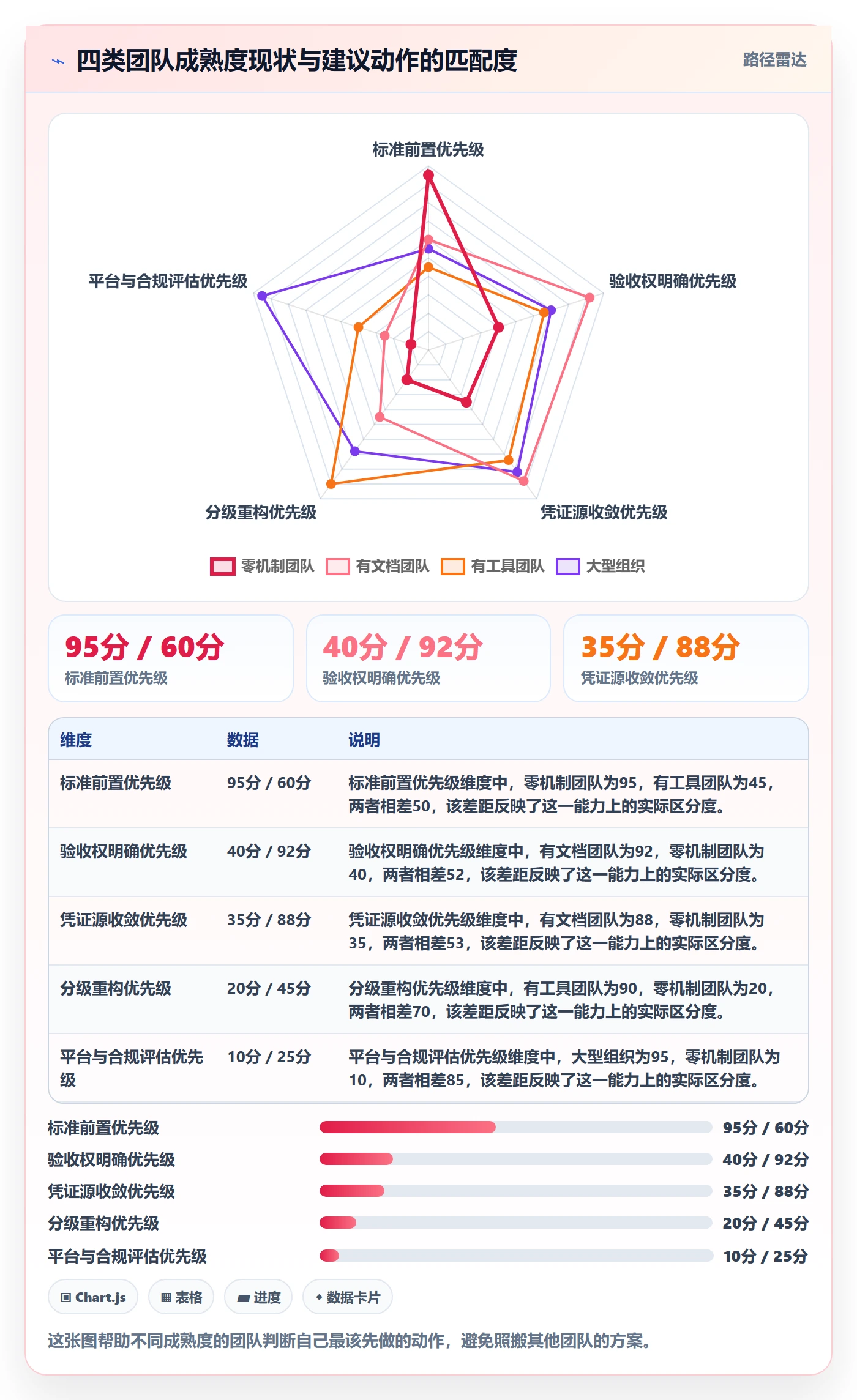 验收怎么做?跨部门团队最佳实践:任务验收从0到1