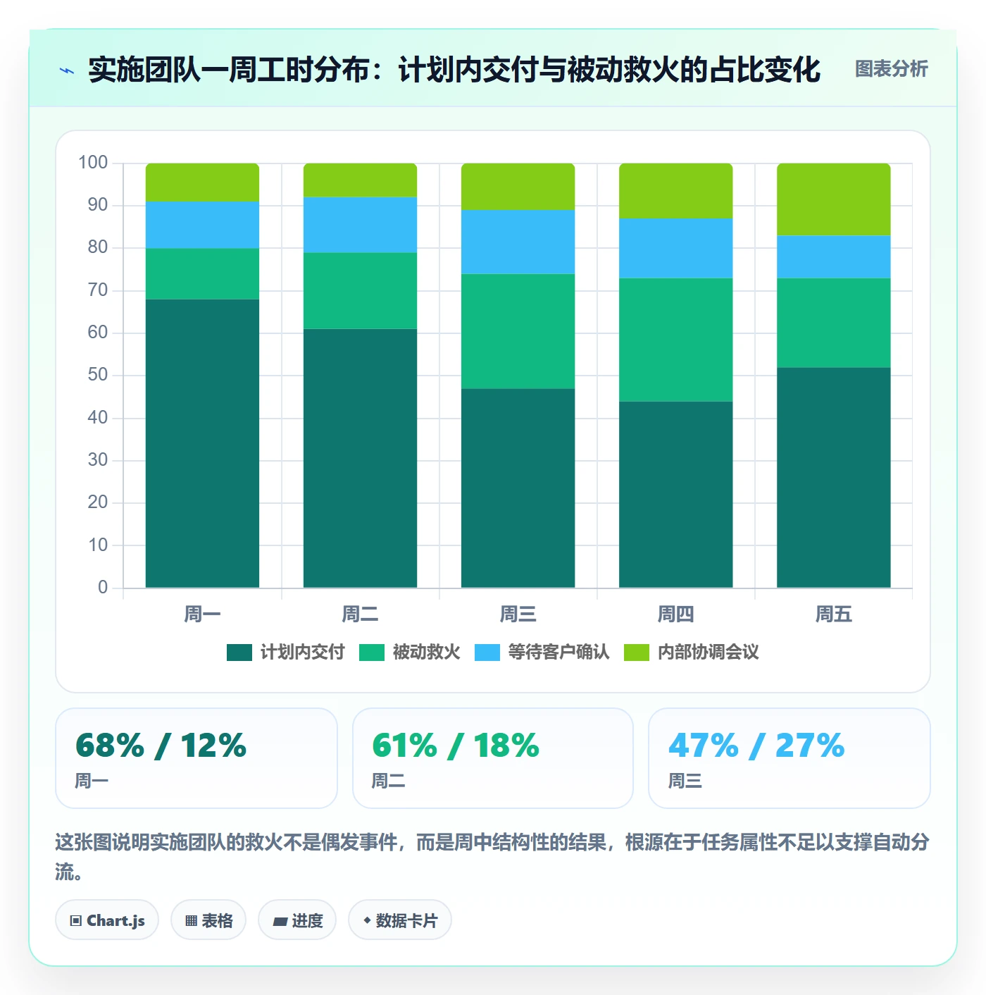 优先级管理指南:实施团队如何做好任务属性,效率提升全流程