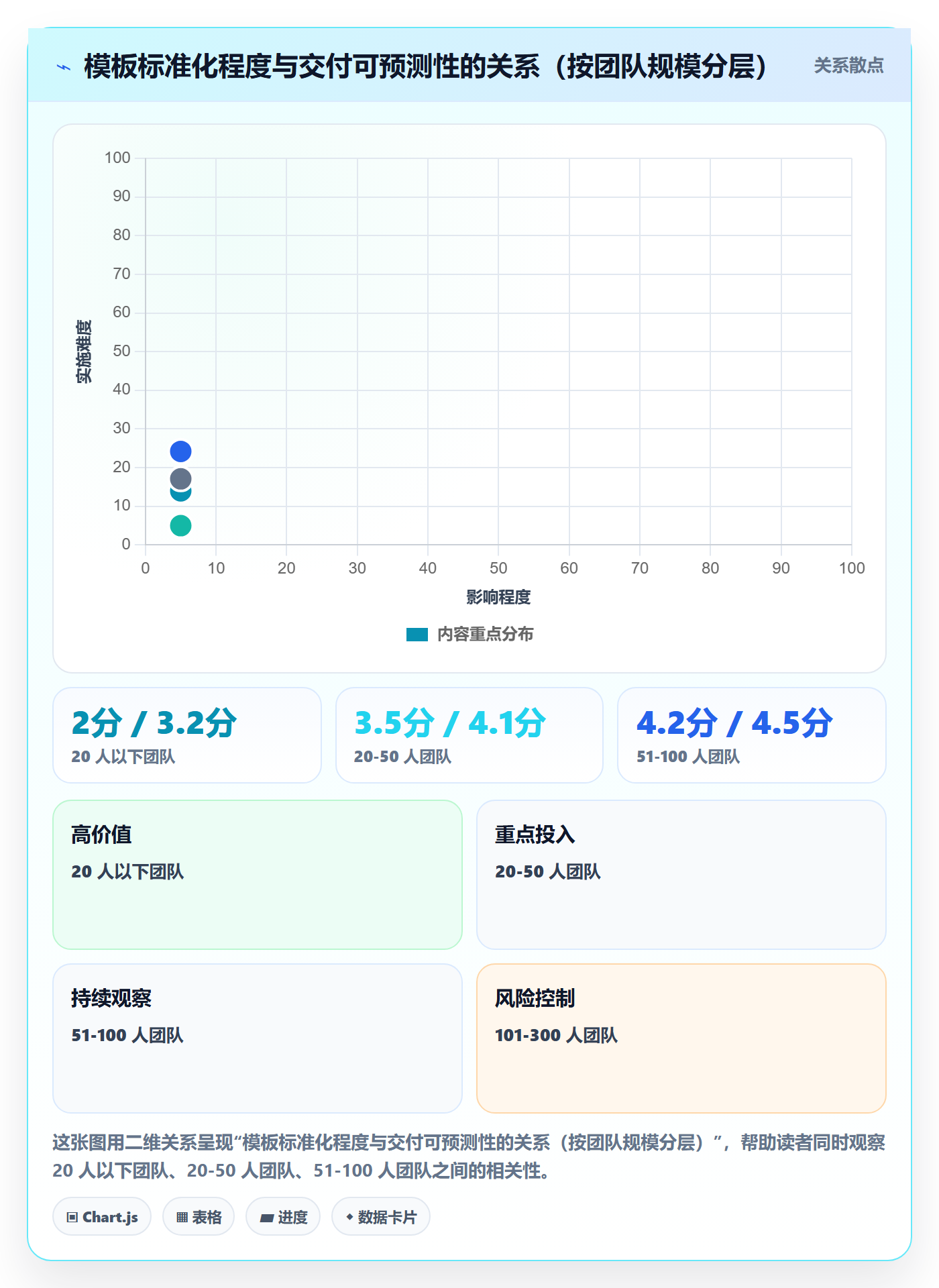 项目模板模板阶段教程:实施团队流程优化,避坑指南