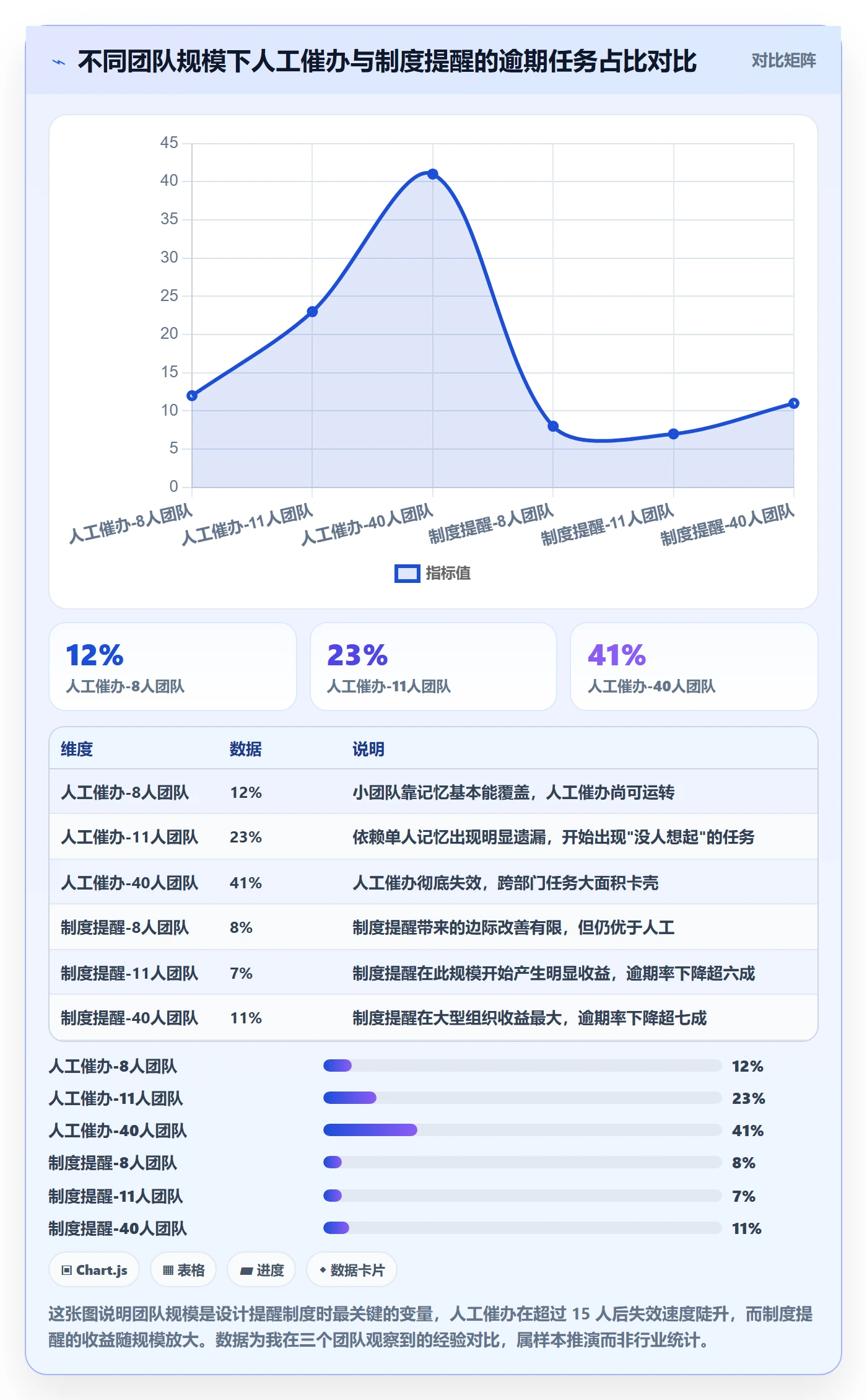 催办最佳实践：产品经理任务提醒制度设计，常见问题