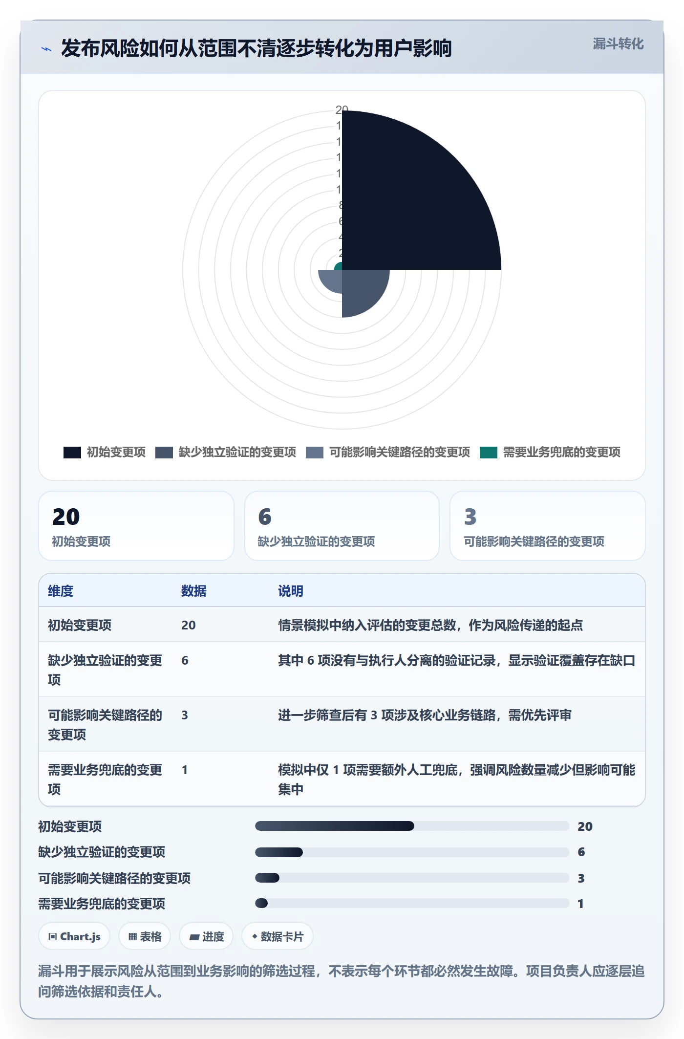 发布检查管理指南：项目负责人如何做好发布管理，入门指南全流程