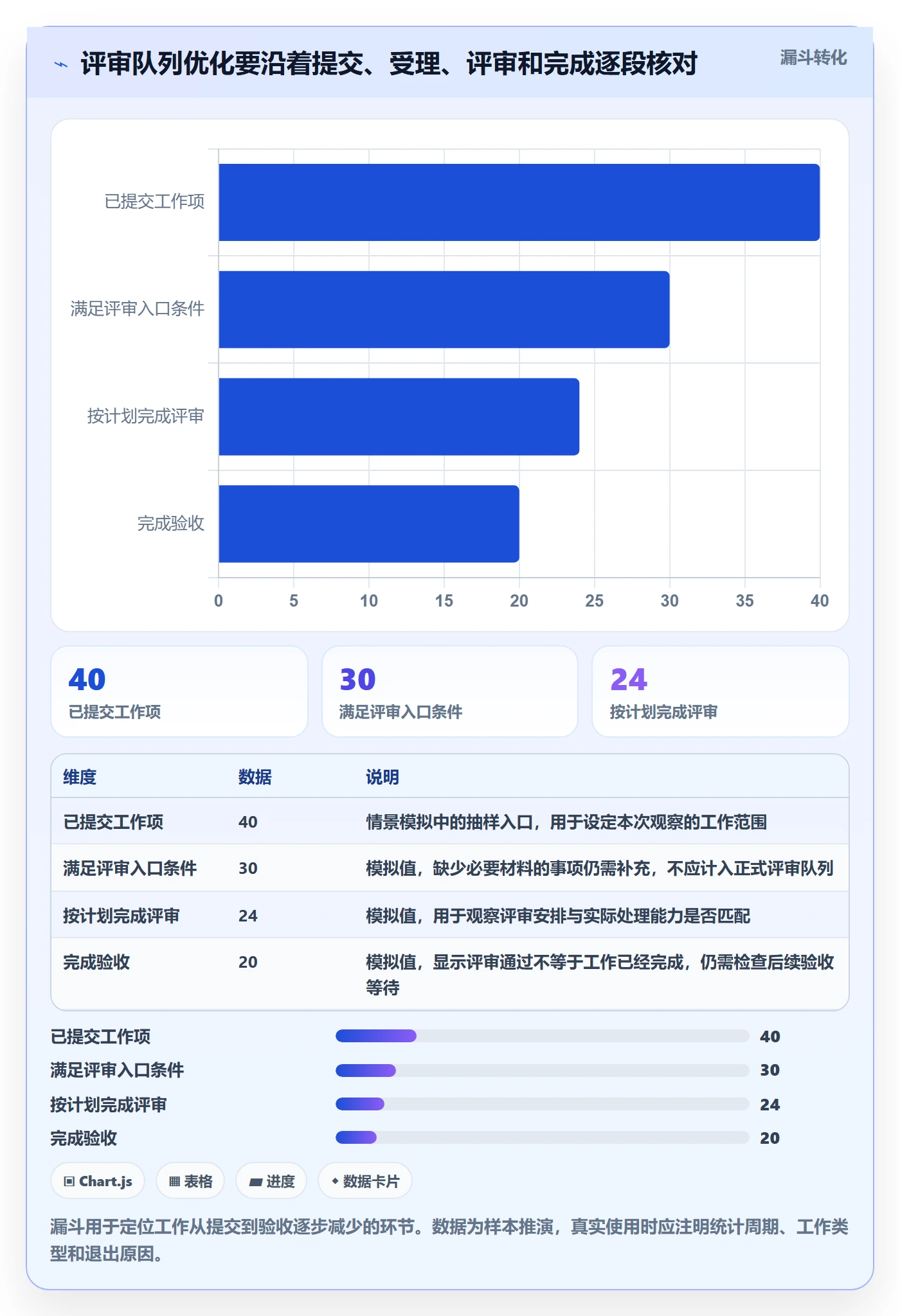Kanban流程与规范:PMO看板流程优化关键指标