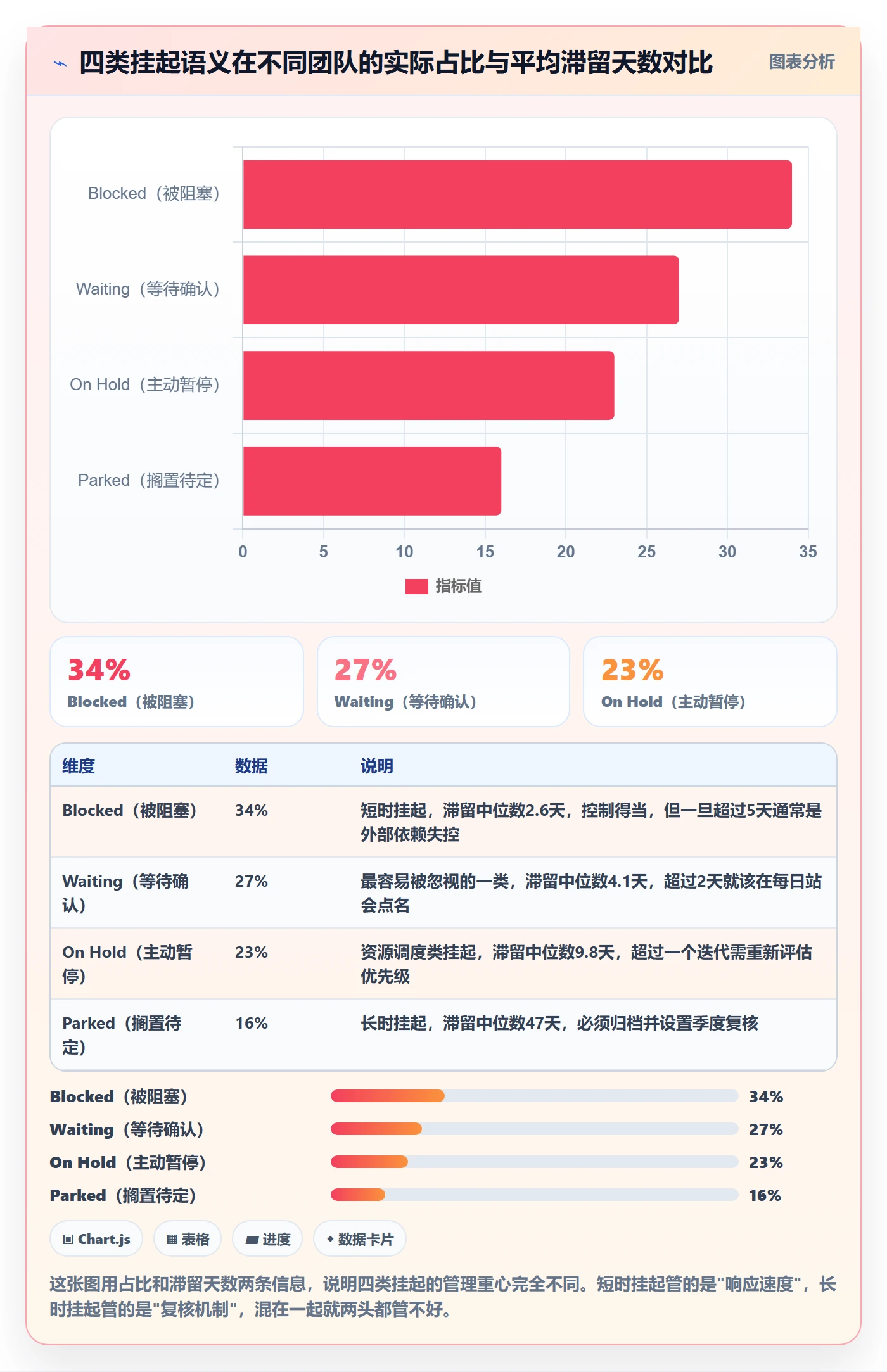 挂起管理方法大全：研发团队任务执行制度设计落地清单