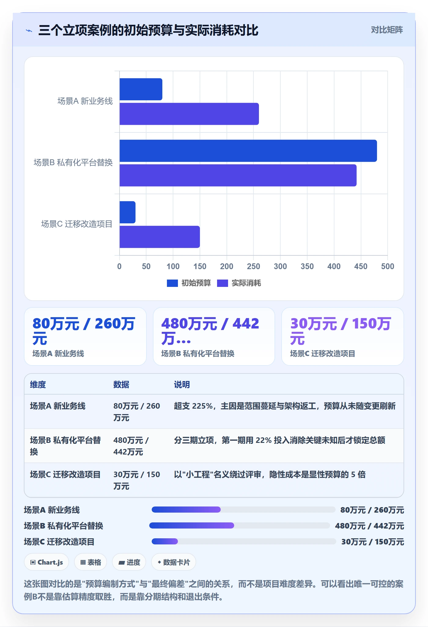 预算流程与规范:产品经理项目立项最佳实践关键指标