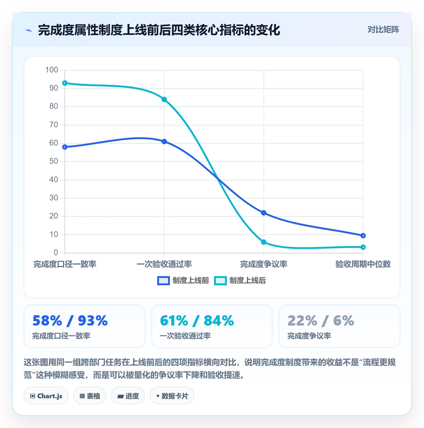 完成度流程与规范：跨部门团队任务属性制度设计关键指标