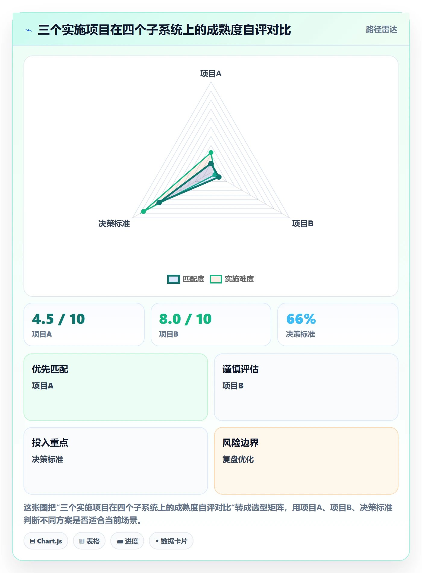 任务进度实操方法:实施团队提升进度管理效率的制度设计方法与模板