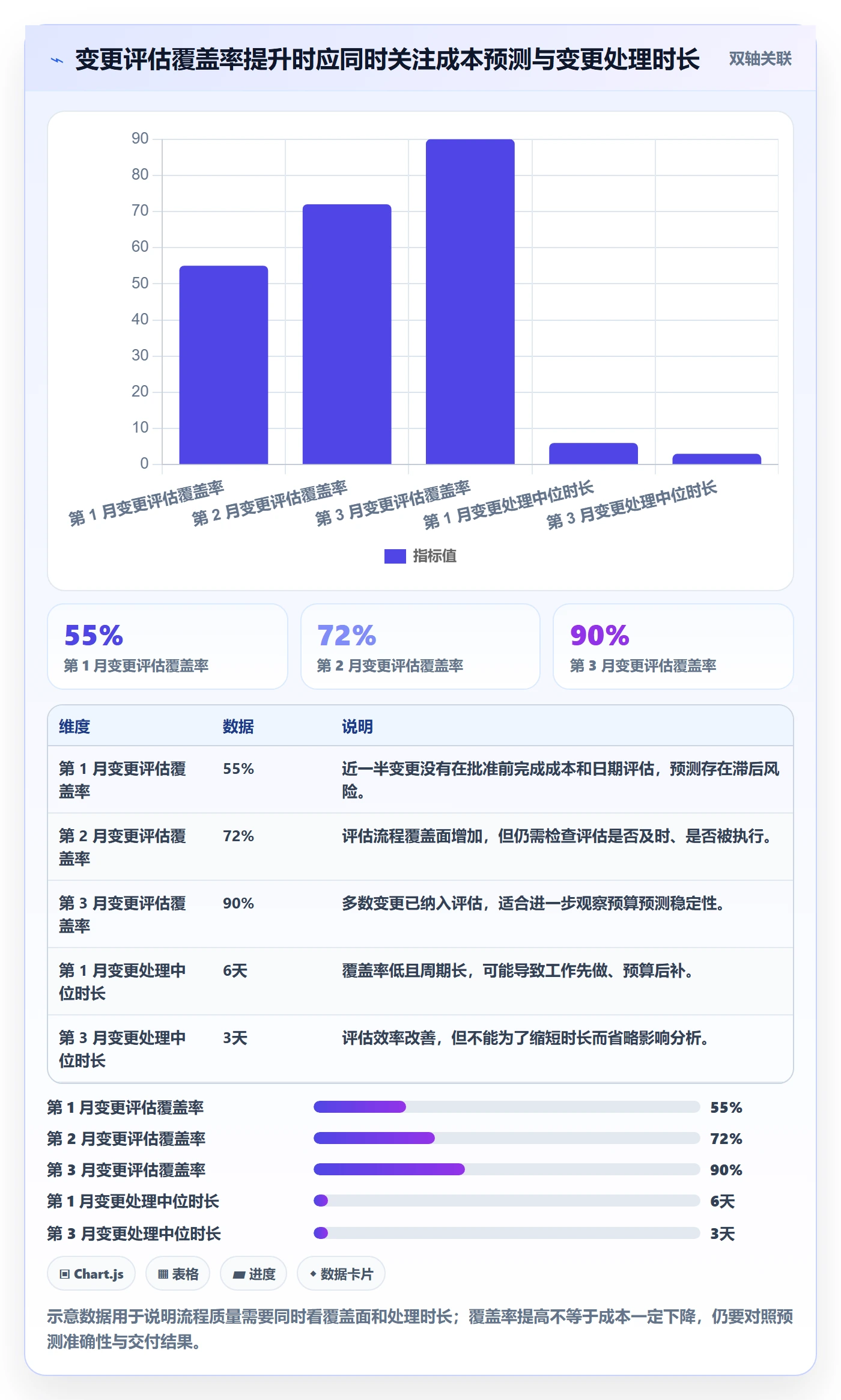 实际成本流程与规范：研发团队成本管理协同管理关键指标