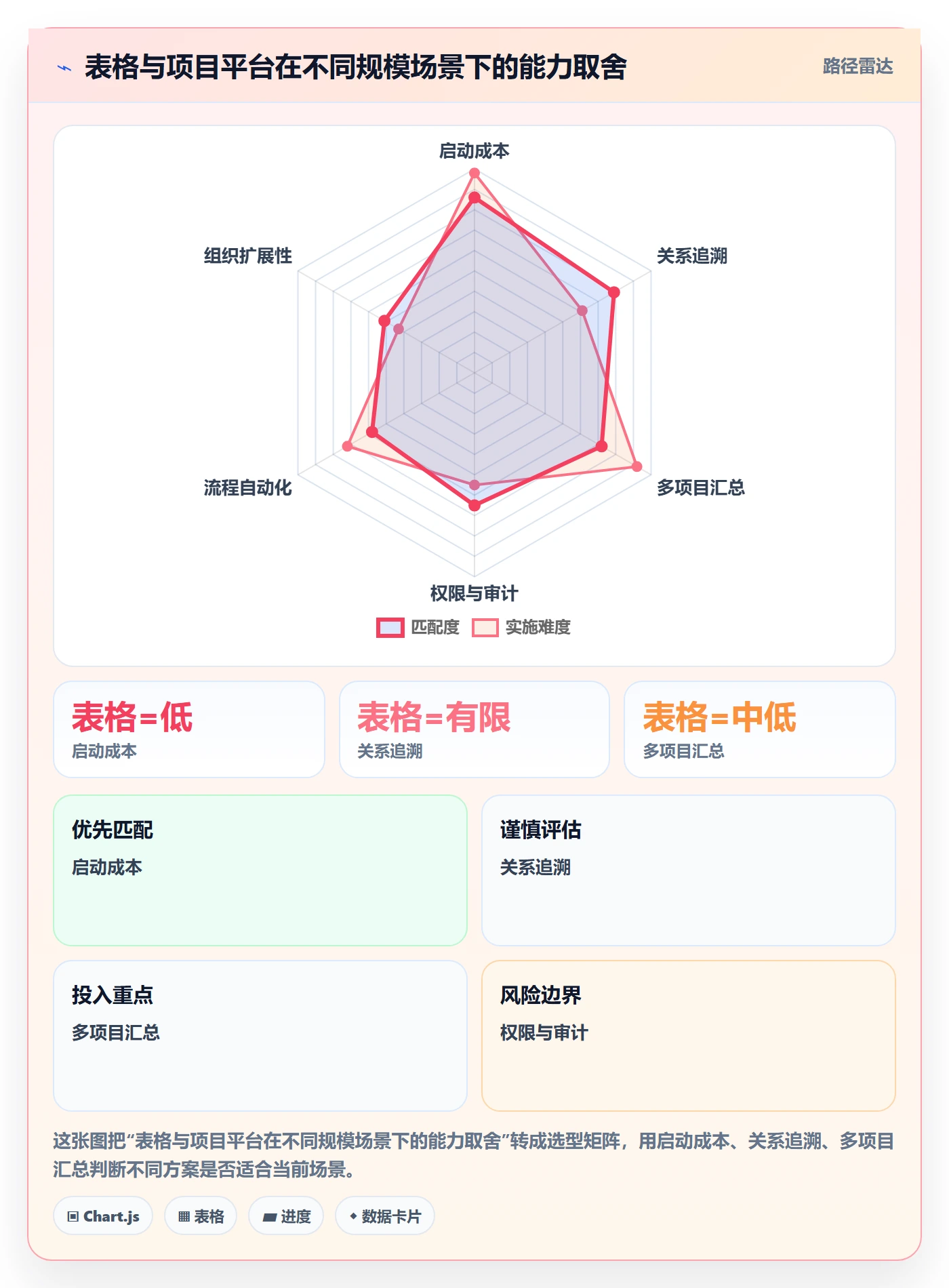 进度跟踪每日进展全流程:项目负责人入门指南与一文讲清