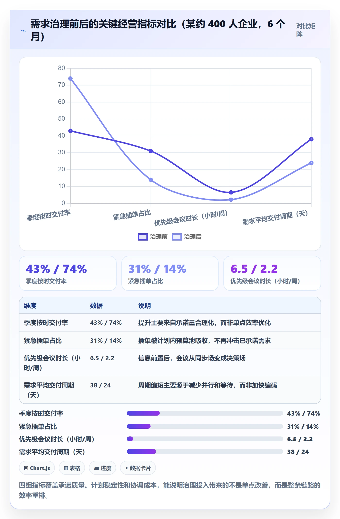 需求排期如何做好需求优先级？企业管理者效率提升与操作步骤