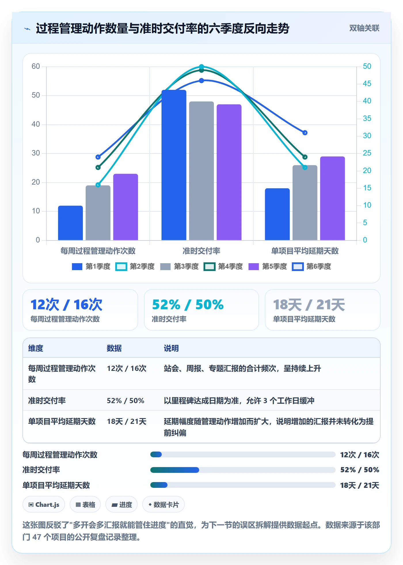 进度管理项目进度教程:企业管理者落地方案,避坑指南