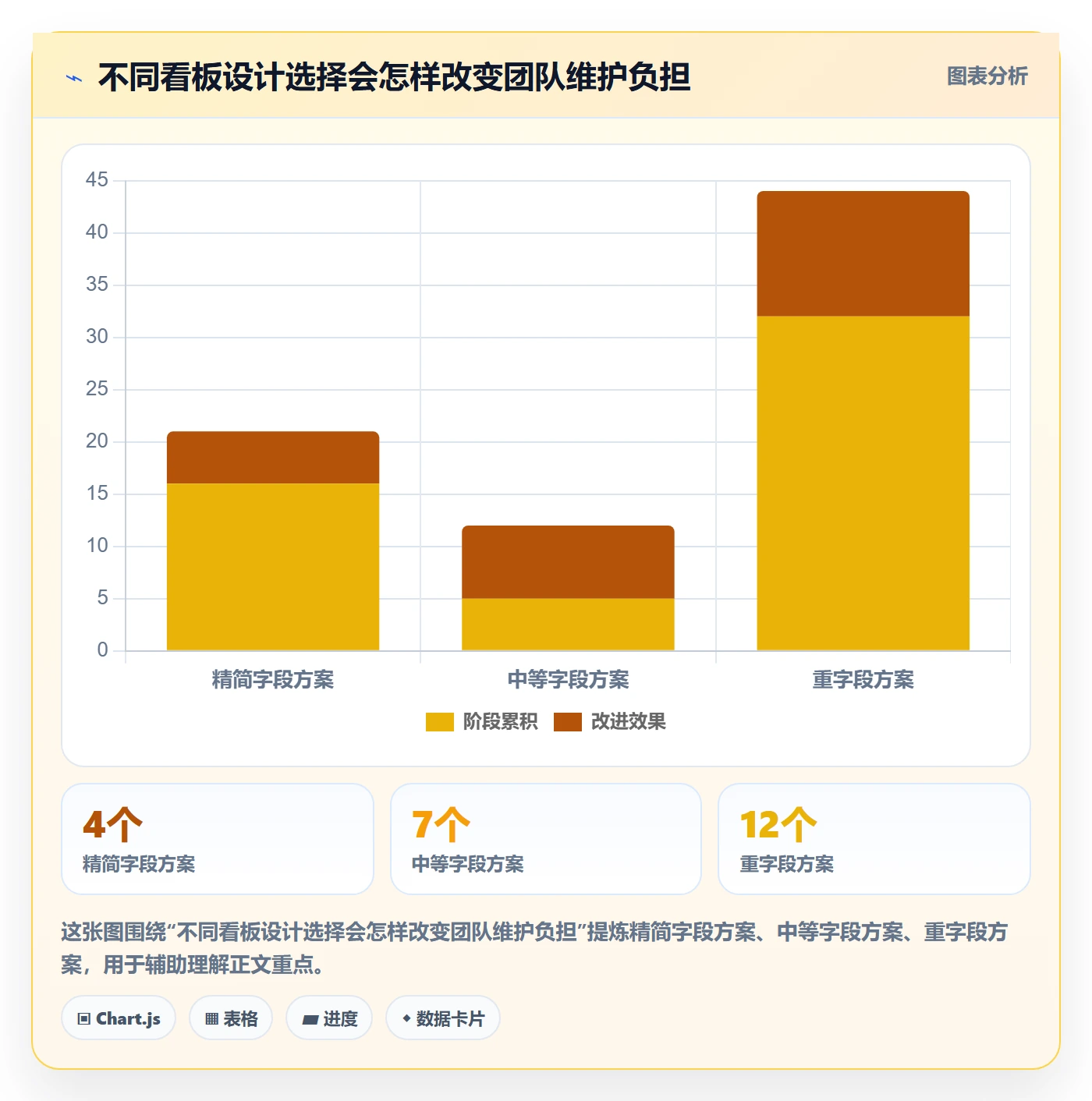 拖拽怎么做?企业管理者协同管理:看板从0到1