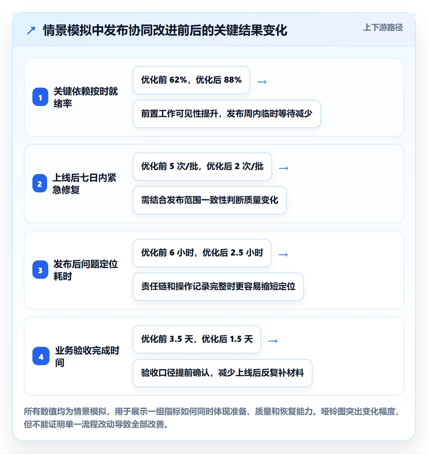 上线计划最佳实践:实施团队发布管理协同管理,常见问题