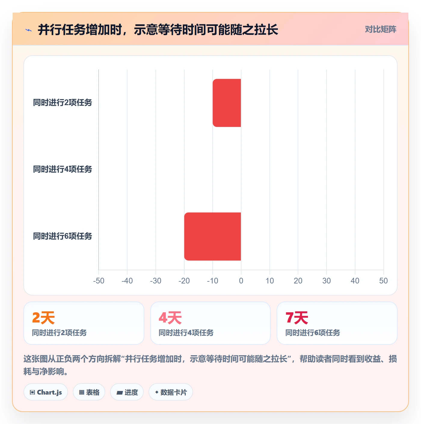 看板实操方法：项目负责人提升看板效率的协同管理方法与模板