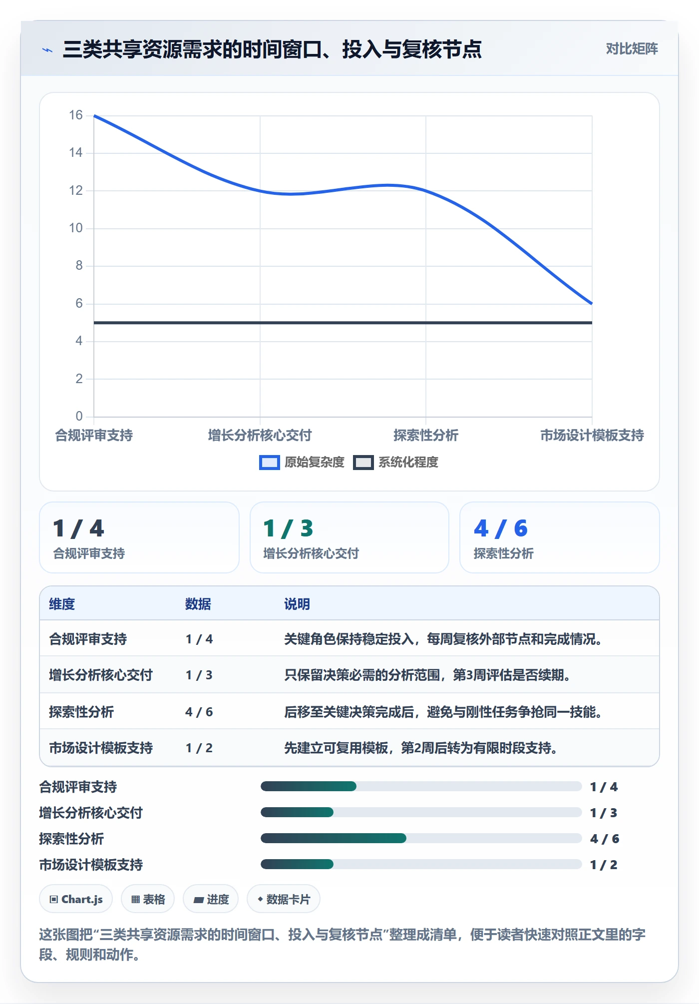 资源管理资源池教程:跨部门团队落地方案,避坑指南