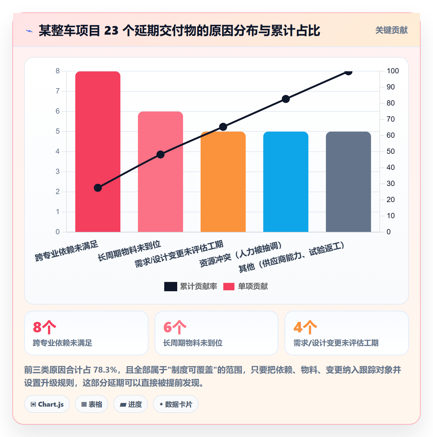 追踪落地方案：PMO开展进度跟踪的制度设计案例解析