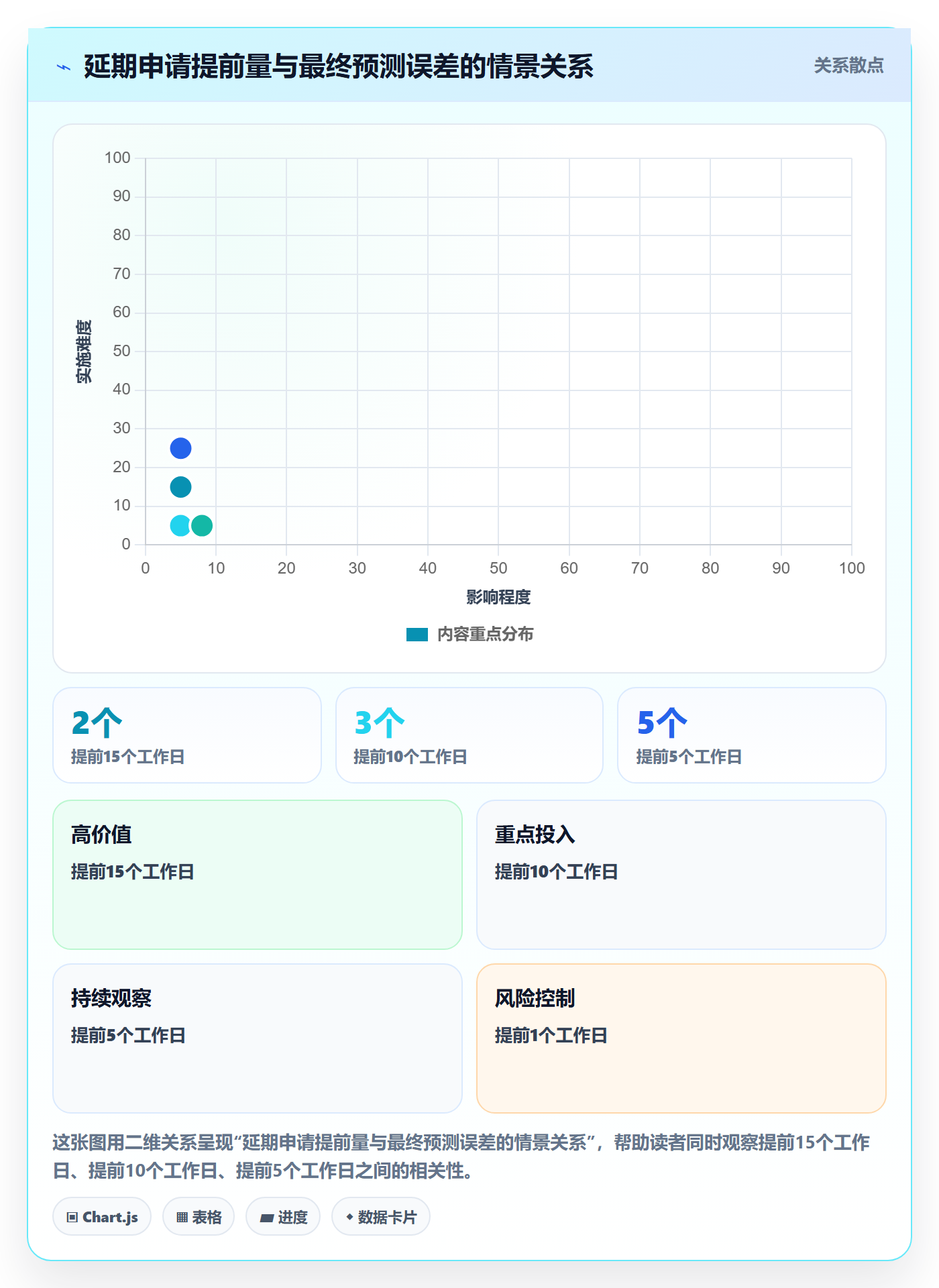 延期申请怎么做?项目经理流程优化:延期管理从0到1
