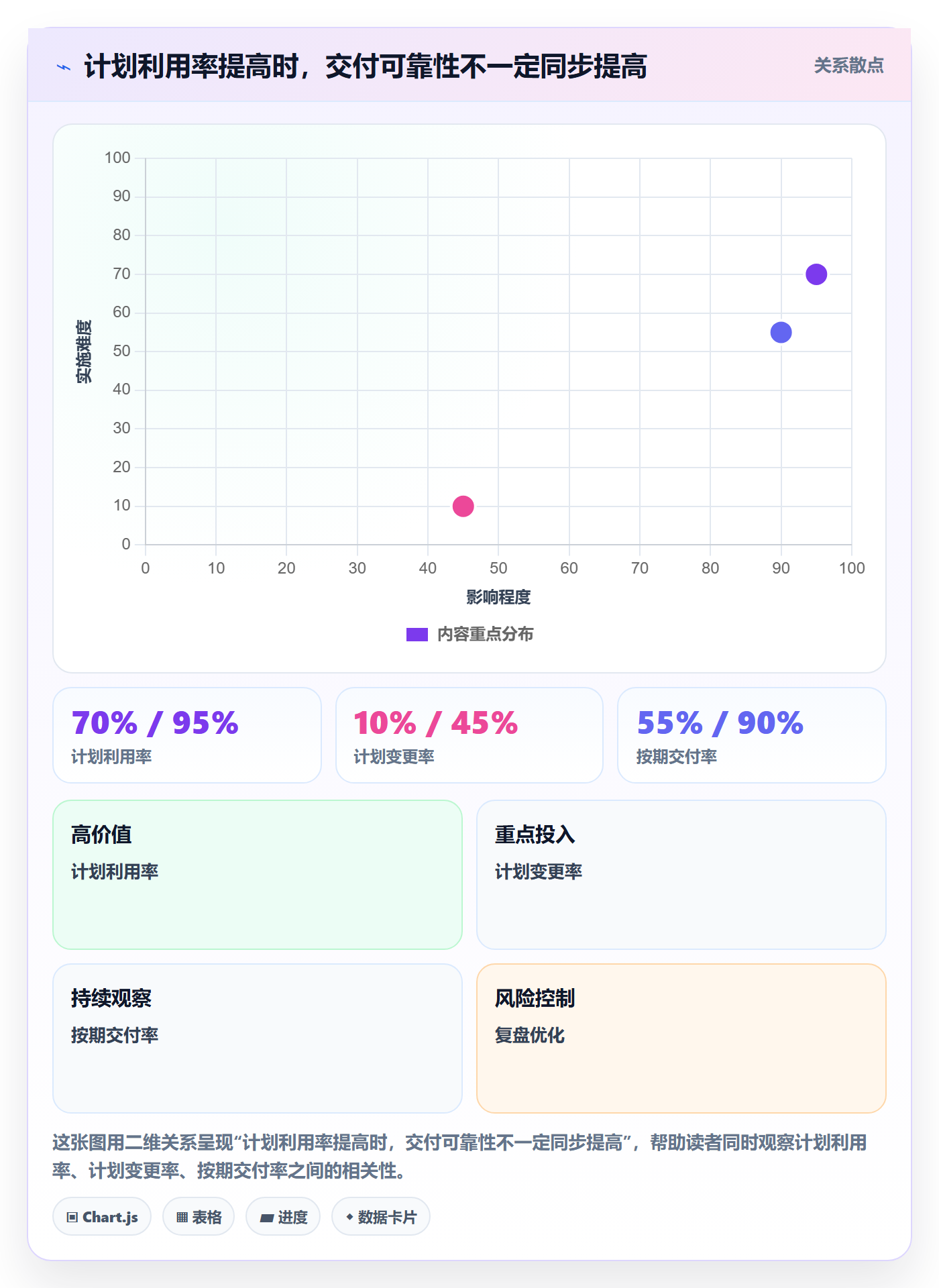 岗位怎么做？产品经理实操方法：资源管理从0到1