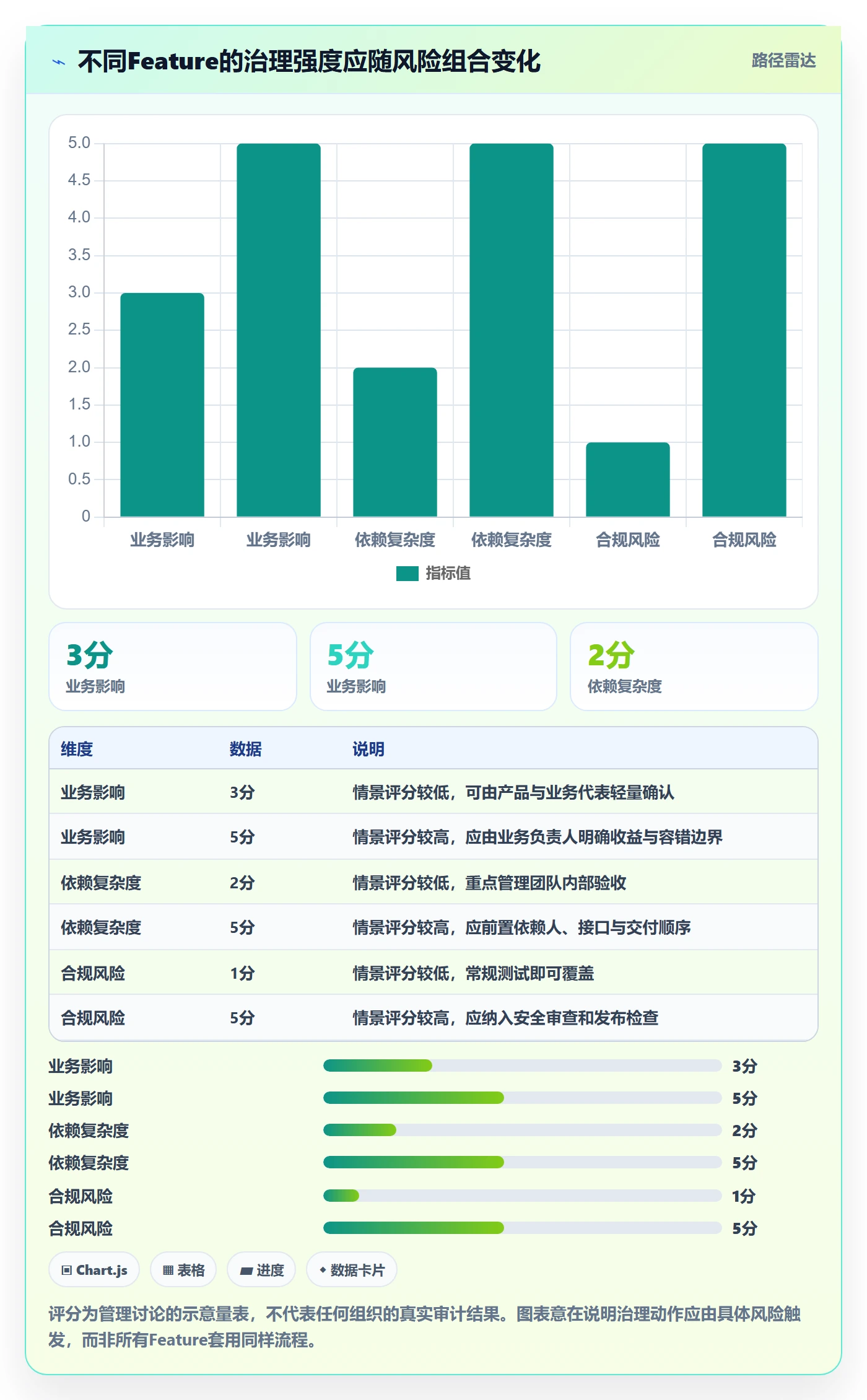 敏捷项目Feature教程：企业管理者落地方案，避坑指南