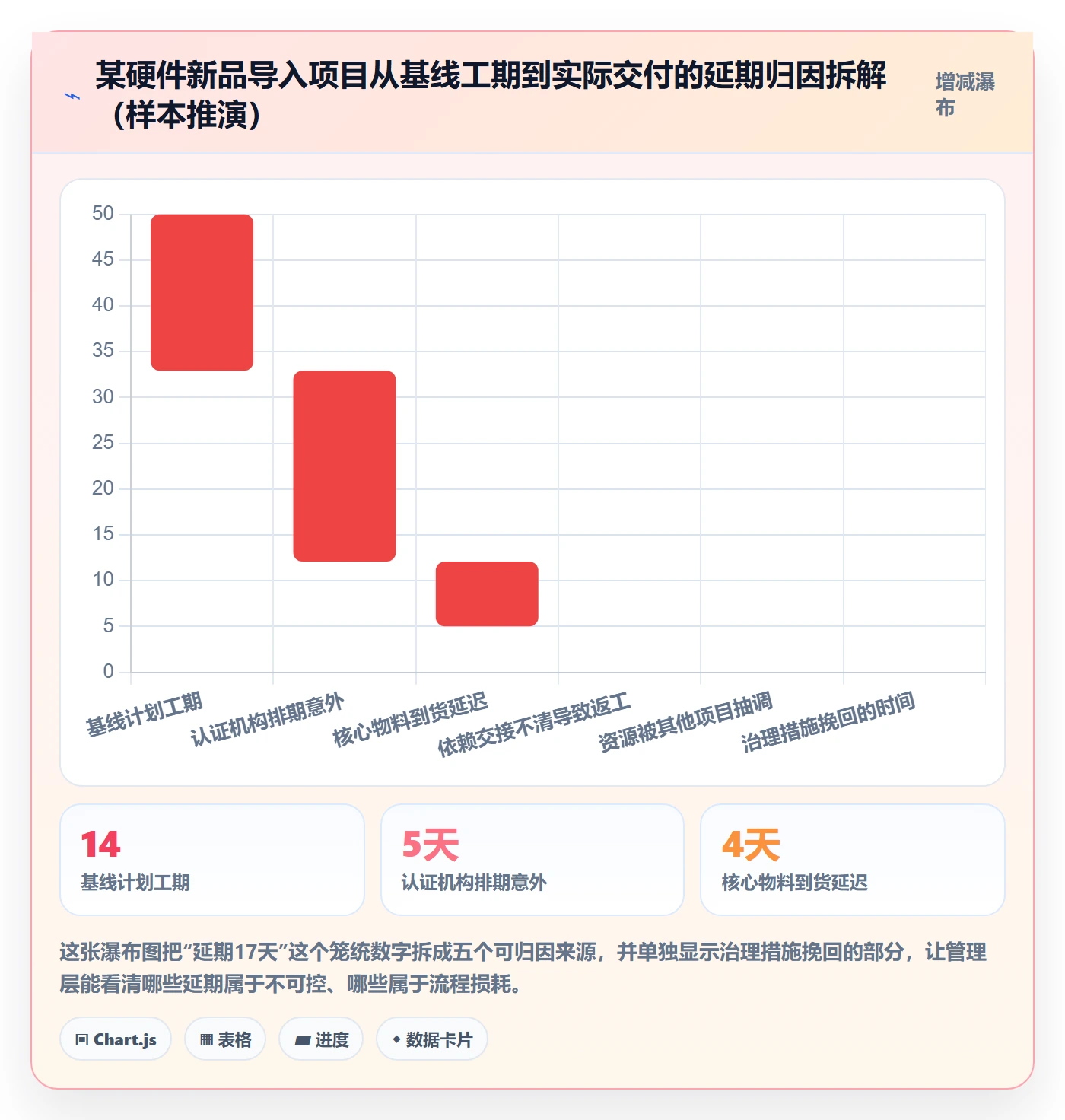 关键路径实操方法:管理层提升任务依赖效率的落地方案方法与模板