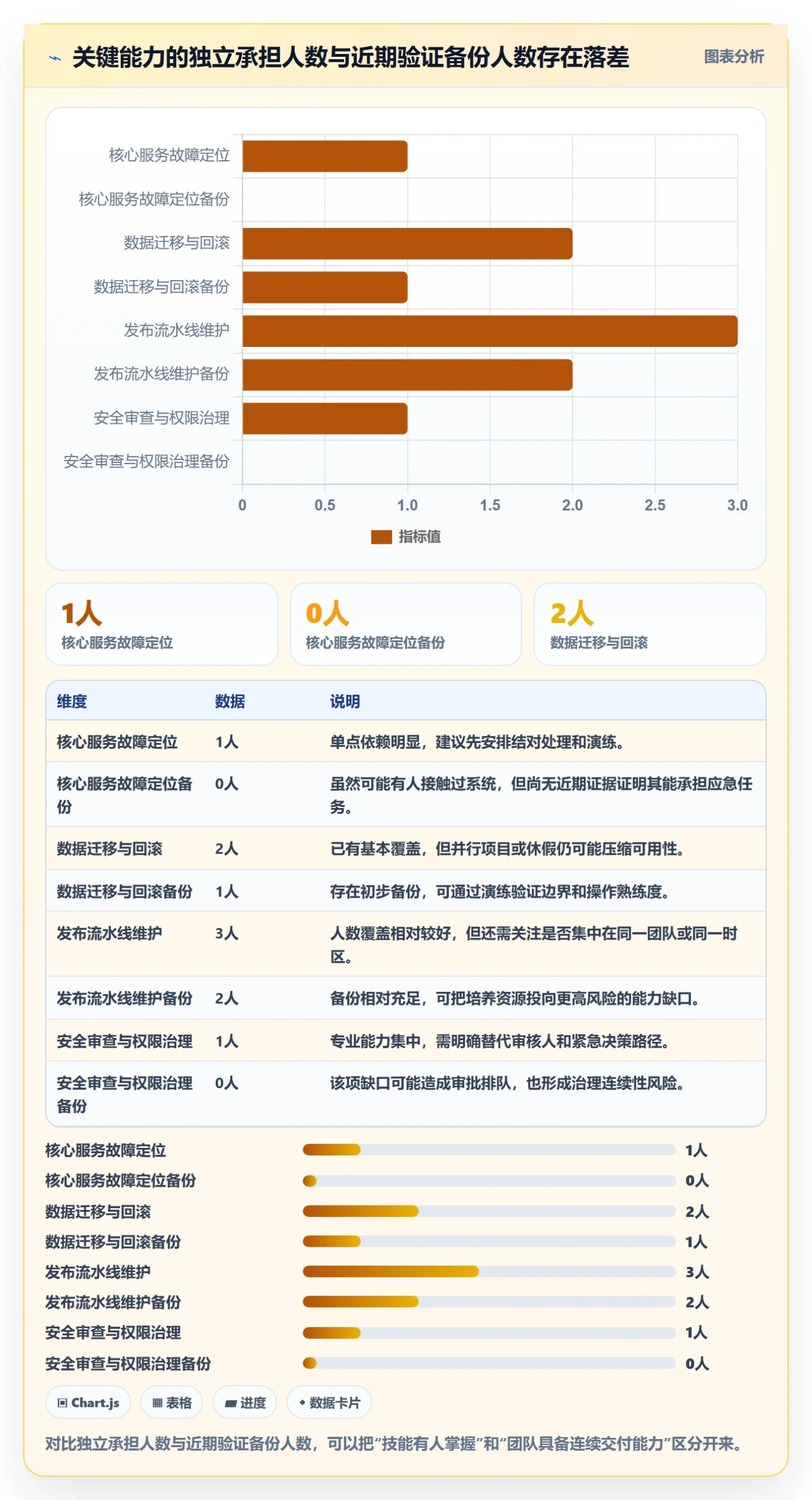技能流程与规范：研发团队资源管理效率提升关键指标
