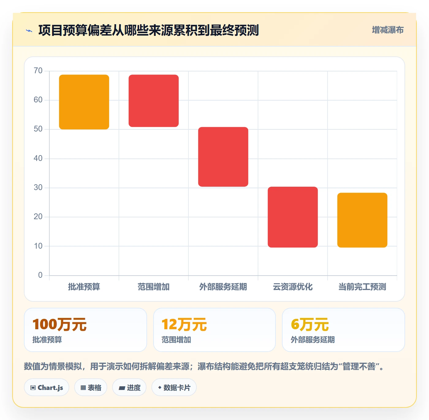 成本管理费用全流程：研发团队实操方法与一文讲清
