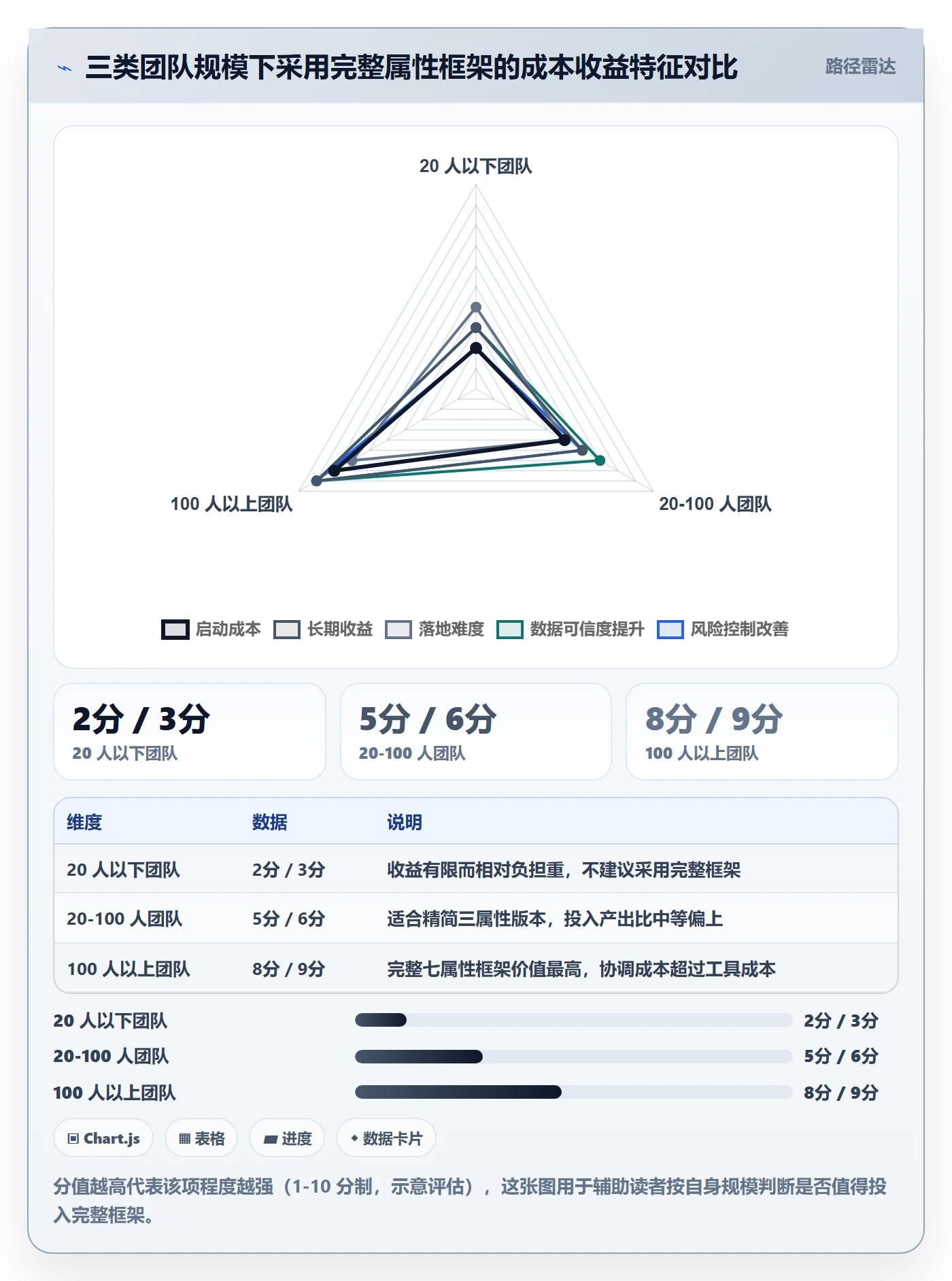 优先级管理指南:跨部门团队如何做好任务属性,风险控制全流程