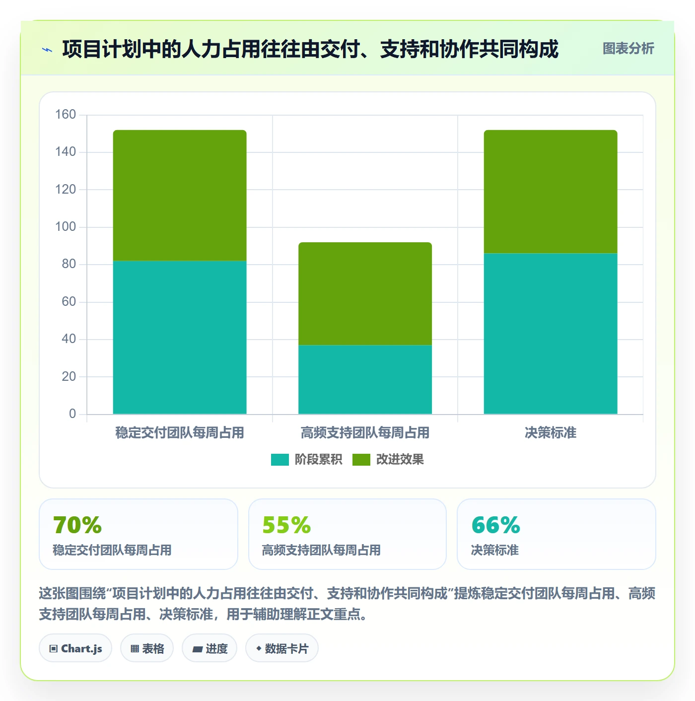 资源冲突最佳实践：产品经理人力资源计划效率提升，常见问题