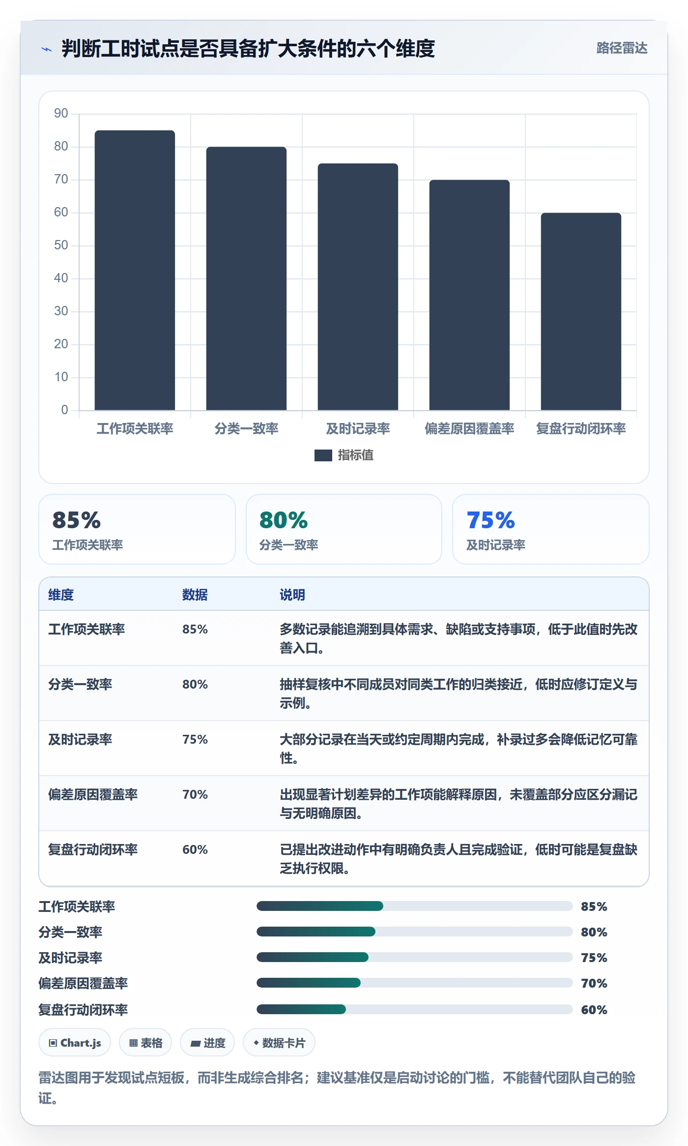实际工时实操方法:产品经理提升工时管理效率的实操方法方法与模板