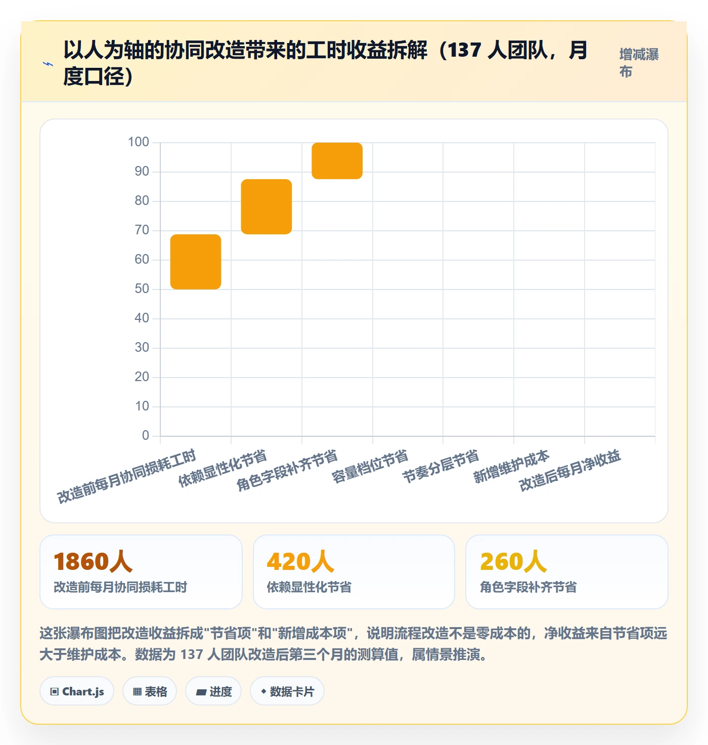 任务管理关注人全流程:项目经理协同管理与一文讲清