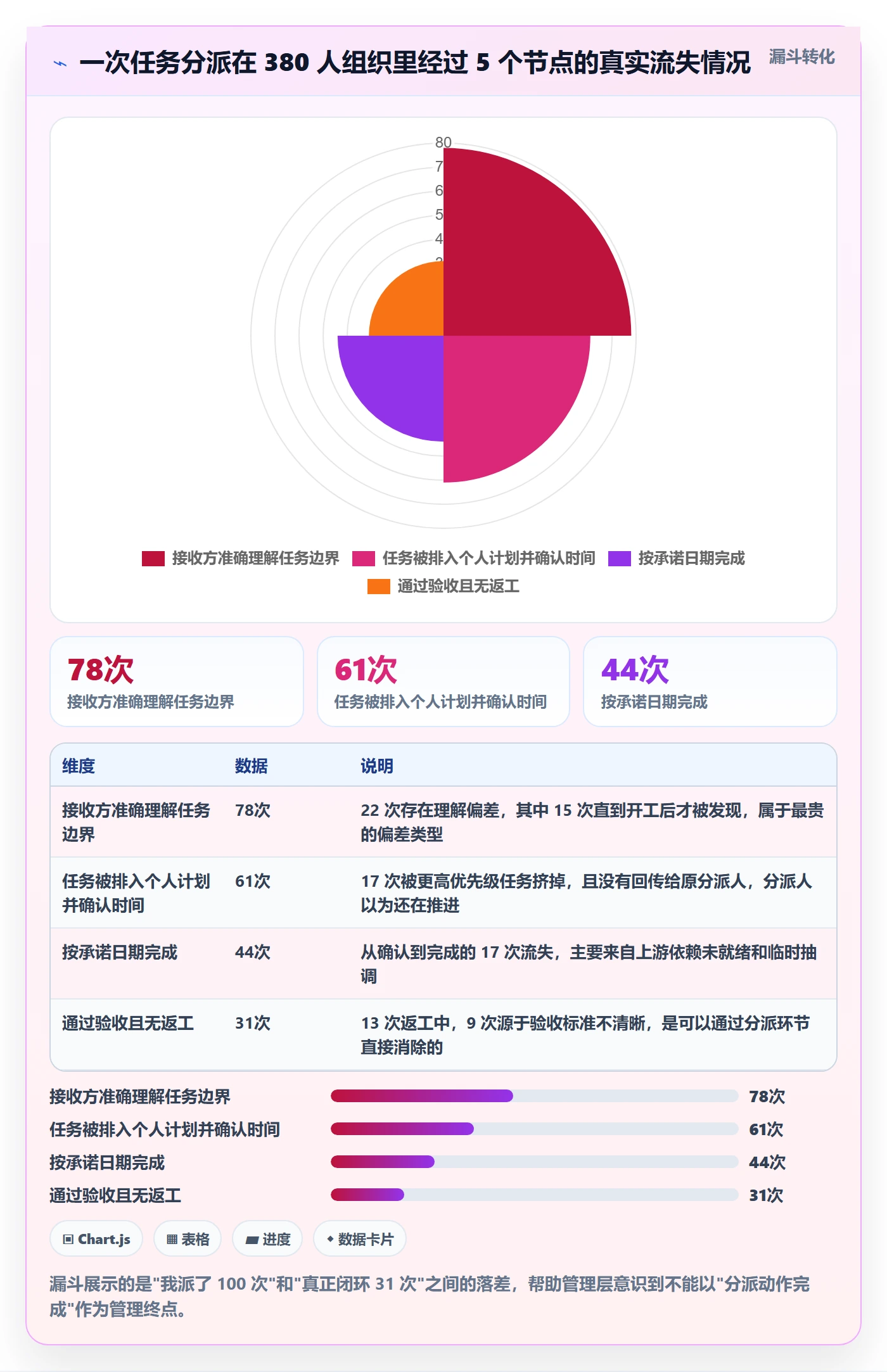 多人任务管理指南:管理层如何做好任务分派,入门指南全流程