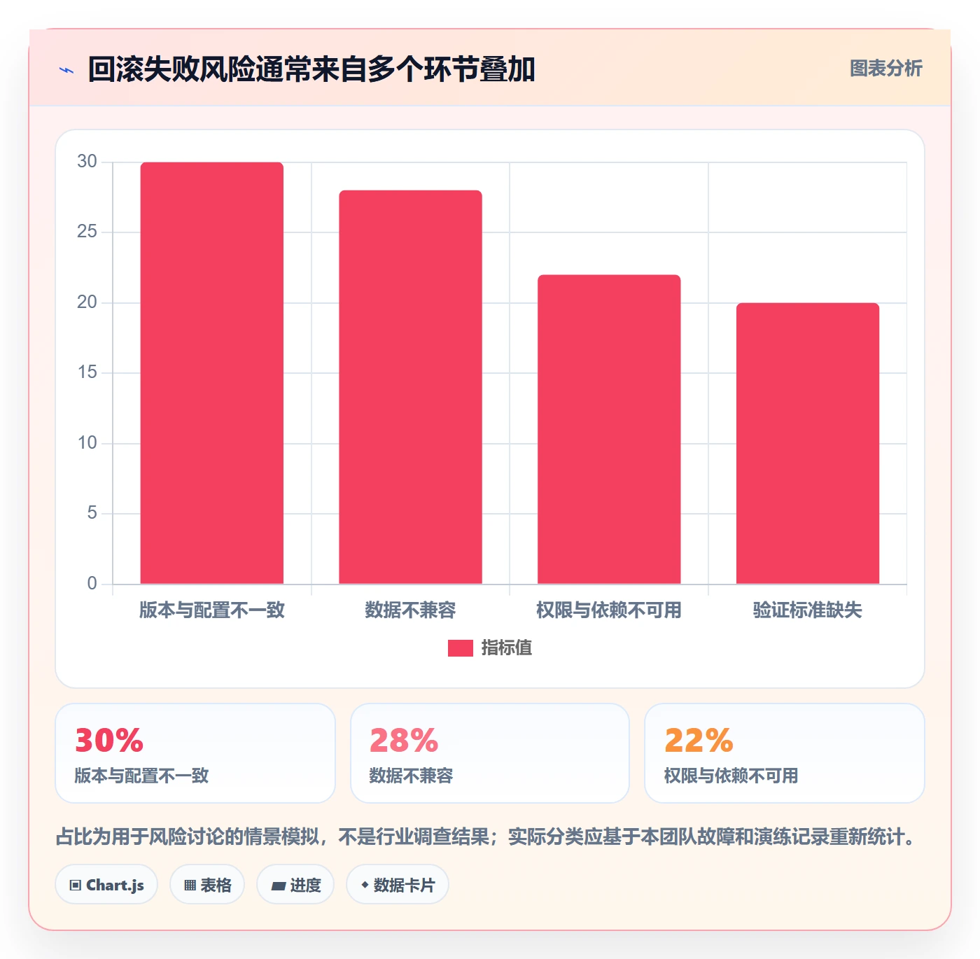 回滚怎么做?项目成员风险控制:发布管理从0到1