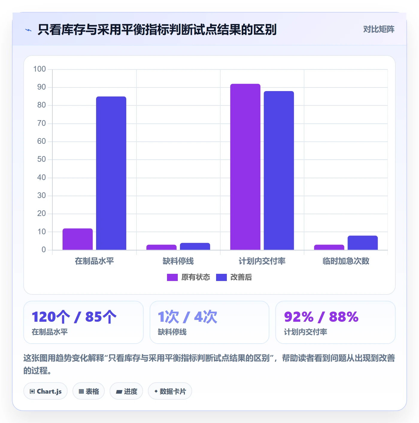 Kanban落地方案：企业管理者开展看板的风险控制案例解析