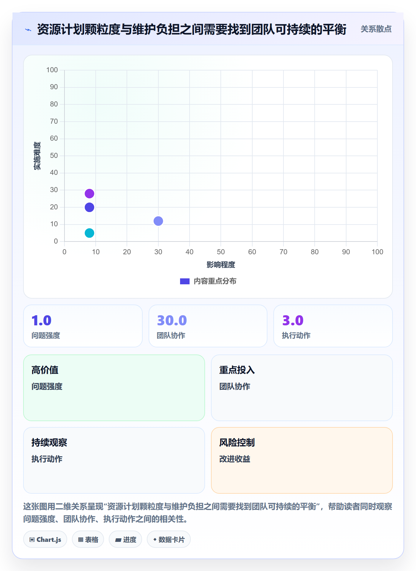资源管理资源池教程:项目经理协同管理,避坑指南