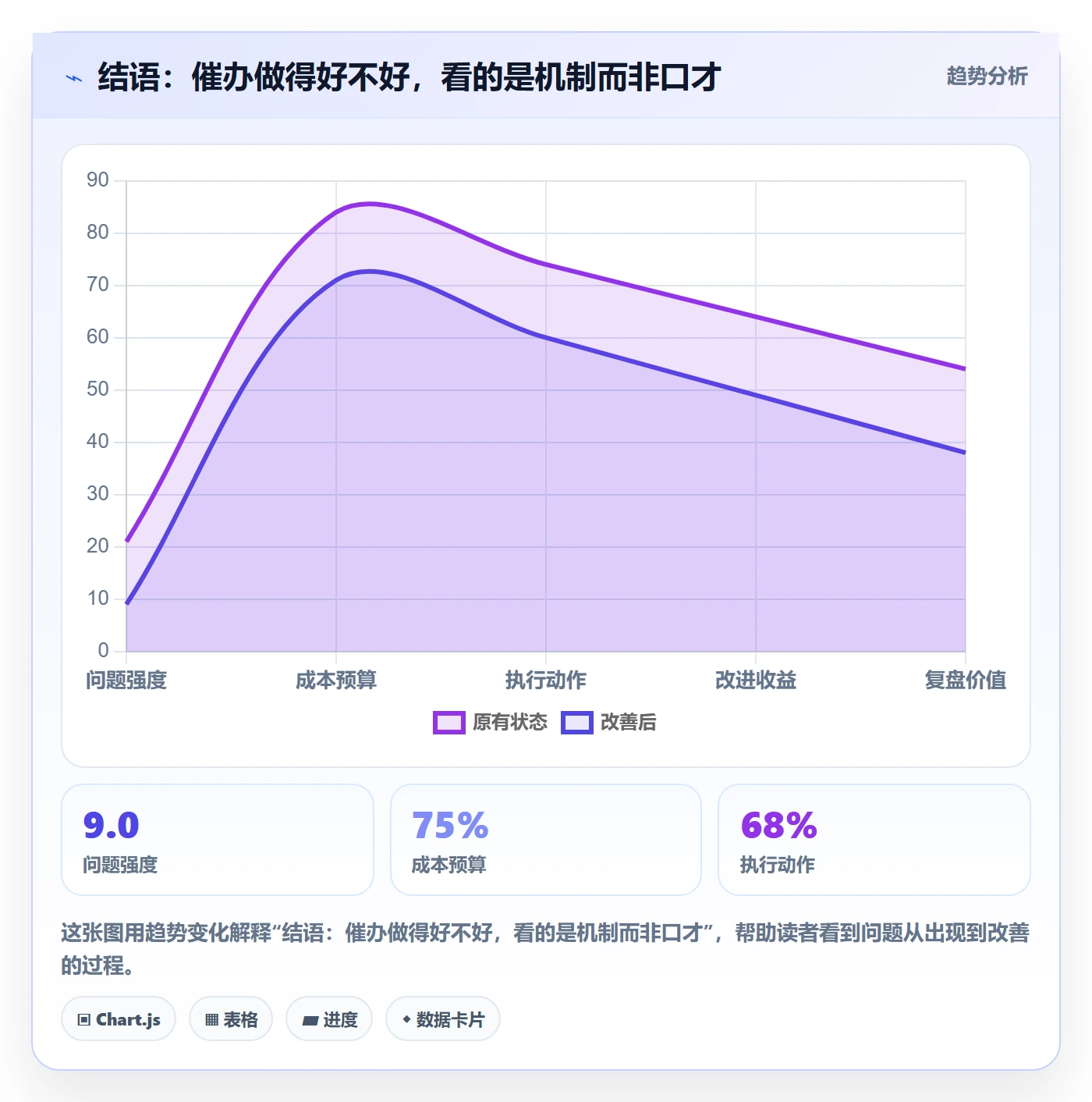 结语:催办做得好不好,看的是机制而非口才